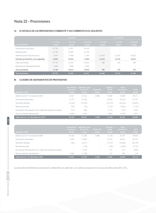 Nota 22 - Provisiones
a)	 El detalle de las provisiones corriente y no corriente es el siguiente:
a.1) Provisiones
Corriente No corriente
31.12.10 31.12.09 01.01.09 31.12.10 31.12.09 01.01.09
MUS$ MUS$ MUS$ MUS$ MUS$ MUS$
Provisión de vacaciones 10.730 12.927 10.146 - -
Participaciones 23.340 13.085 6.370 - -
Indemnización años de servicio 6.959 4.940 1.183 23.654 22.292 16.023
Provisión por beneficio a los empleados 41.029 30.952 17.699 23.654 22.292 16.023
Otras provisiones 19.740 22.633 22.924 386 236 283
Provisión por desmantelamiento 2.000 2.000 2.000 - -
Otras provisiones 21.740 24.633 24.924 386 236 283
Total provisiones 62.769 55.585 42.623 24.040 22.528 16.306
b)	Cuadro de movimientos de provisiones
Provisión de
vacaciones
Indemniz. años
de servicio Desmantel.
Particip. y
bonos
Otras
provisiones Total
Diciembre 2010 MUS$ MUS$ MUS$ MUS$ MUS$ MUS$
Saldo inicial al 1° de enero de 2010 12.927 27.232 2.000 13.085 22.869 78.113
Provisiones adicionales 6.751 16.148 24.544 44.350 91.793
Provisión utilizada (4.220) (14.392) (23.714) (36.544) (78.870)
Reverso provisión (720) (54) (1.152) (5.813) (7.739)
Incremento (decremento) en el cambio de moneda extranjera (113) 660 1.575 (631) 1.491
Otro incremento (decremento) (3.895) 1.019 9.002 (4.105) 2.021
Saldo final al 31 de diciembre de 2010 10.730 30.613 2.000 23.340 20.126 86.809
Provisión de
vacaciones
Indemniz. años
de servicio Desmantel.
Particip. y
bonos
Otras
provisiones Total
Diciembre 2009 MUS$ MUS$ MUS$ MUS$ MUS$ MUS$
Saldo inicial al 1° de enero de 2009 10.146 17.206 2.000 6.370 23.207 58.929
Provisiones adicionales 2.045 13.905 - 12.432 36.851 65.233
Provisión utilizada (746) (4.411) - (6.355) (34.664) (46.176)
Reverso provisión - (218) - (236) (3.693) (4.147)
Incremento (decremento) en el cambio de moneda extranjera - 2.544 - 747 673 3.964
Otro incremento (decremento) 1.482 (1.794) - 127 495 310
Saldo final al 31 de diciembre 2009 12.927 27.232 2.000 13.085 22.869 78.113
La provisión de beneficios al personal se determina en atención a un cálculo actuarial con una tasa de descuento del 5,5%.
MemoriaAnual2010144
 