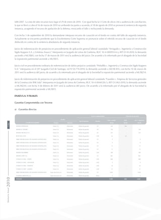 688-2007. La vista de tales recursos tuvo lugar el 29 de enero de 2010. Con igual fecha la I. Corte de oficio citó a audiencia de conciliación,
la que se llevó a cabo el 16 de marzo de 2010 no arribando las partes a acuerdo, el 18 de agosto de 2010 se pronunció sentencia de segunda
instancia, acogiendo el recurso de apelación de la defensa, revocando el fallo y rechazando la demanda.
Con fecha 3 de septiembre de 2010 la demandante interpuso recurso de casación en el fondo en contra del fallo de segunda instancia.
Actualmente se encuentra pendiente que la Excelentísima Corte Suprema se pronuncie sobre el referido recurso de casación en el fondo
deducido en contra de la sentencia absolutoria de segunda instancia.
Juicio de indemnización de perjuicios en procedimiento de aplicación general laboral caratulado “Arriagada c. Ingeniería y Construcción
Sigdo Koppers S.A. y Celulosa Arauco”. Interpuesta en Juzgado de Letras de Coelemu, RUC 10-4-0009514-6 y RIT O-10-2010, la demanda
asciende a MUS$85, con fecha 17 de marzo de 2011 será la audiencia del juicio. De acuerdo a lo informado por el abogado de la Sociedad
la exposición patrimonial asciende a MUS$15.
Juicio civil en procedimiento ordinaria de indemnización de daños perjuicio caratulado “Peñailillo c. Ingeniería y Construcción Sigdo Koppers
S.A.” interpuesta en el 20° Juzgado Civil de Santiago, rol N°24.774-2010, la demanda asciende a MUS$ 855, con fecha 10 de marzo de
2011 será la audiencia del juicio, de acuerdo a lo informado por el abogado de la Sociedad la exposición patrimonial asciende a MUS$214.
Juicio de indemnización de perjuicios en procedimiento de aplicación general laboral caratulado “Faundez c. Empresa de Servicios generales
de la Construcción BSK Ltda”. Interpuesta en Juzgado de Letras de Coelemu, RUC 10-4-0046128-2 y RIT O-3463-2010, la demanda asciende
a MUS$244, con fecha 4 de febrero de 2011 será la audiencia del juicio. De acuerdo a lo informado por el abogado de la Sociedad la
exposición patrimonial asciende a MUS$15.
Enaex S.A. y filiales
Garantías Comprometidas con Terceros
a)	 Garantías directas
Acreedor de la garantía
Activos comprometidos Liberación de garantías
Deudor
Tipo de garantía Moneda
Valor contable 2010 2011 y siguientes
Nombre Relación MUS$ MUS$ MUS$
MINERA ESPERANZA Enaex S.A. Informante Boleta de garantía UF 546 546 -
MINERA EL TESORO Enaex S.A. Informante Boleta de garantía UF 720 - 720
MINERA MICHILLA S.A. Enaex S.A. Informante Boleta de garantía UF 225 - 225
BCFICAFAL LTDA Enaex S.A. Informante Boleta de garantía USD 62 62 -
DIRECTOR REGIONAL DE VIALIDAD ANTOFAGASTA Enaex S.A. Informante Boleta de garantía UF 9 - 9
DIRECTOR REGIONAL DE VIALIDAD ANTOFAGASTA Enaex S.A. Informante Boleta de garantía UF 9 - 9
DIRECTOR REGIONAL DE VIALIDAD ANTOFAGASTA Enaex S.A. Informante Boleta de garantía UF 15 - 15
DIRECTOR REGIONAL DE VIALIDAD ANTOFAGASTA Enaex S.A. Informante Boleta de garantía UF 15 - 15
MINERA PELAMBRES Enaex S.A. Informante Boleta de garantía USD 300 - 300
MINERA GABY S.A. Enaex S.A. Informante Boleta de garantía UF 863 - 863
CODELCO CHILE - NORTE Enaex S.A. Informante Boleta de garantía USD 808 - 808
CODELCO CHILE - SALVADOR Enaex S.A. Informante Boleta de garantía USD 9 - 9
CODELCO CHILE - TENIENTE Enaex S.A. Informante Boleta de garantía USD 26 - 26
CODELCO CHILE - ANDINA Enaex S.A. Informante Boleta de garantía USD 21 - 21
DIRECTOR REGIONAL DE VIALIDAD ANTOFAGASTA Enaex Servicios S.A. Informante Boleta de garantía UF 1.859 - 1.859
COMPASS SERVICIOS S.A. Enaex Servicios S.A. Informante Boleta de garantía Pesos 2 - 2
TOTALES 5.489 608 4.881
MemoriaAnual2010156
 