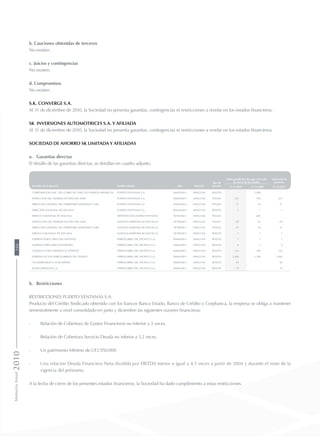 b. Cauciones obtenidas de terceros
No existen.
c. Juicios y contingencias
No existen.
d. Compromisos
No existen.
S.K. Converge S.A.
Al 31 de diciembre de 2010, la Sociedad no presenta garantías, contingencias ni restricciones a revelar en los estados financieros.
SK Inversiones Automotrices S.A. y afiliada
Al 31 de diciembre de 2010, la Sociedad no presenta garantías, contingencias ni restricciones a revelar en los estados financieros.
Sociedad de Ahorro SK Limitada y afiliadas
a.	 Garantías directas
El detalle de las garantías directas, se detallan en cuadro adjunto.
Acreedor de la garantía Nombre deudor Rut Relación
Tipo de
garantía
Saldos pendientes de pago a la fecha
de cierre de los estados
Liberación de
garantías
31.12.2010 31.12.2009 31.12.2011
CORPORACION NAC. DEL COBRE DE CHILE Y/O ENERGIA MINERA SA PUERTO VENTANAS S.A. 96602640-5 NINGUNA BOLETA - 5.000 -
INSPECCION DEL TRABAJO DE VIÑA DEL MAR PUERTO VENTANAS S.A. 96602640-5 NINGUNA POLIZA 223 192 223
DIRECCION GENERAL DEL TERRITORIO MARITIMO Y MM PUERTO VENTANAS S.A. 96602640-5 NINGUNA POLIZA 37 30 37
DIRECTOR NACIONAL DE ADUANA PUERTO VENTANAS S.A. 96602640-5 NINGUNA BOLETA 1 1 1
SERVICO NACIONAL DE ADUANA DEPOSITO ADUANERO VENTANAS 96785380-1 NINGUNA POLIZA - 681 -
INSPECCION DEL TRABAJO DE VIÑA DEL MAR AGENCIA MARITIMA ACONCAGUA 78708400-7 NINGUNA POLIZA 69 65 69
DIRECCION GENERAL DEL TERRITORIO MARITIMO Y MM AGENCIA MARITIMA ACONCAGUA 78708400-7 NINGUNA POLIZA 37 30 37
SERVICO NACIONAL DE ADUANA AGENCIA MARITIMA ACONCAGUA 78708400-7 NINGUNA BOLETA 1 1 1
EMPRESA PORTUARIA SAN ANTONIO FERROCARRIL DEL PACIFICO S.A. 96684580-5 NINGUNA BOLETA 7 1 7
EMPRESA PORTUARIA VALPARAISO FERROCARRIL DEL PACIFICO S.A. 96684580-5 NINGUNA BOLETA 6 1 6
CODELCO CHILE DIVISION EL TENIENTE FERROCARRIL DEL PACIFICO S.A. 96684580-5 NINGUNA BOLETA 154 290 154
EMPRESA DE LOS FERROCARRILES DEL ESTADO FERROCARRIL DEL PACIFICO S.A. 96684580-5 NINGUNA BOLETA 3.406 3.186 3.406
CIA SIDERURGICA HUACHIPATO FERROCARRIL DEL PACIFICO S.A. 96684580-5 NINGUNA BOLETA 92 - 92
ENAEX SERVICIOS S.A. FERROCARRIL DEL PACIFICO S.A. 96684580-5 NINGUNA BOLETA 74 - 74
b.	 Restricciones
Restricciones Puerto Ventanas S.A.
Producto del Crédito Sindicado obtenido con los bancos Banco Estado, Banco de Crédito y Corpbanca, la empresa se obliga a mantener
semestralmente a nivel consolidado en junio y diciembre las siguientes razones financieras:
-	 Relación de Cobertura de Gastos Financieros no inferior a 3 veces.
-	 Relación de Cobertura Servicio Deuda no inferior a 1,2 veces.
-	 Un patrimonio Mínimo de UF2.950.000
-	 Una relación Deuda Financiera Neta dividida por EBITDA menor o igual a 4,5 veces a partir de 2004 y durante el resto de la
vigencia del préstamo.
A la fecha de cierre de los presentes estados financieros, la Sociedad ha dado cumplimiento a estas restricciones.
MemoriaAnual2010160
 