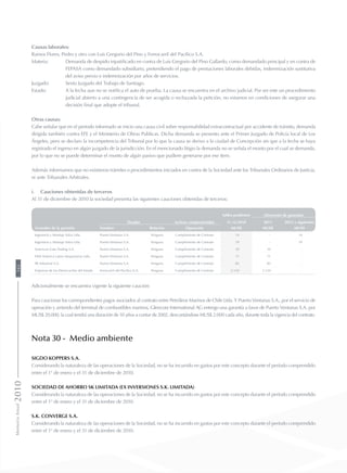 Causas laborales:
Ramos Flores, Pedro y otro con Luis Gregorio del Pino y Ferrocarril del Pacífico S.A.
Materia:	 Demanda de despido injustificado en contra de Luis Gregorio del Pino Gallardo, como demandado principal y en contra de
FEPASA como demandado subsidiario, pretendiendo el pago de prestaciones laborales debidas, indemnización sustitutiva
del aviso previo e indemnización por años de servicios.
Juzgado:	 Sexto Juzgado del Trabajo de Santiago.
Estado:	 A la fecha aun no se notifica el auto de prueba. La causa se encuentra en el archivo judicial. Por ser este un procedimiento
judicial abierto a una contingencia de ser acogida o rechazada la petición, no estamos en condiciones de asegurar una
decisión final que adopte el tribunal.
Otras causas:
Cabe señalar que en el periodo informado se inicio una causa civil sobre responsabilidad extracontractual por accidente de tránsito, demanda
dirigida también contra EFE y el Ministerio de Obras Publicas. Dicha demanda se presento ante el Primer Juzgado de Policía local de Los
Ángeles, pero se declaro la incompetencia del Tribunal por lo que la causa se derivo a la ciudad de Concepción sin que a la fecha se haya
registrado el ingreso en algún juzgado de la jurisdicción. En el mencionado litigio la demanda no se señala el monto por el cual se demanda,
por lo que no se puede determinar el monto de algún pasivo que pudiere generarse por ese ítem.
Además informamos que no existieron trámites o procedimientos iniciados en contra de la Sociedad ante los Tribunales Ordinarios de Justicia,
ni ante Tribunales Arbitrales.
i.	Cauciones obtenidas de terceros
Al 31 de diciembre de 2010 la sociedad presenta las siguientes cauciones obtenidas de terceros:
Saldos pendientes Liberación de garantías
Deudor Activos comprometidos 31.12.2010 2011 2012 y siguientes
Acreedor de la garantía Nombre Relación Operación MUS$ MUS$ MUS$
Ingeniería y Montaje Salva Ltda. Puerto Ventanas S.A. Ninguna Cumplimiento de Contrato 14 - 14
Ingeniería y Montaje Salva Ltda. Puerto Ventanas S.A. Ninguna Cumplimiento de Contrato 19 - 19
American Gate Trading S.A. Puerto Ventanas S.A. Ninguna Cumplimiento de Contrato 10 10 -
FAM America Latina Maquinarias Ltda. Puerto Ventanas S.A. Ninguna Cumplimiento de Contrato 11 11 -
SK Industrial S.A. Puerto Ventanas S.A. Ninguna Cumplimiento de Contrato 83 83 -
Empresas de los Derrocarriles del Estado Ferrocarril del Pacífico S.A. Ninguna Cumplimiento de Contrato 2.134 2.134 -
Adicionalmente se encuentra vigente la siguiente caución:
Para caucionar los correspondientes pagos asociados al contrato entre Petróleos Marinos de Chile Ltda. Y Puerto Ventanas S.A., por el servicio de
operación y arriendo del terminal de combustibles marinos, Glencore International AG entrego una garantía a favor de Puerto Ventanas S.A. por
MUS$ 20.000, la cual tendrá una duración de 10 años a contar de 2002, descontándose MUS$ 2.000 cada año, durante toda la vigencia del contrato.
Nota 30 - Medio ambiente
Sigdo Koppers S.A.
Considerando la naturaleza de las operaciones de la Sociedad, no se ha incurrido en gastos por este concepto durante el período comprendido
entre el 1° de enero y el 31 de diciembre de 2010.
Sociedad de Ahorro SK Limitada (Ex Inversiones S.K. Limitada)
Considerando la naturaleza de las operaciones de la Sociedad, no se ha incurrido en gastos por este concepto durante el período comprendido
entre el 1° de enero y el 31 de diciembre de 2010.
S.K. Converge S.A.
Considerando la naturaleza de las operaciones de la Sociedad, no se ha incurrido en gastos por este concepto durante el período comprendido
entre el 1° de enero y el 31 de diciembre de 2010.
MemoriaAnual2010162
 