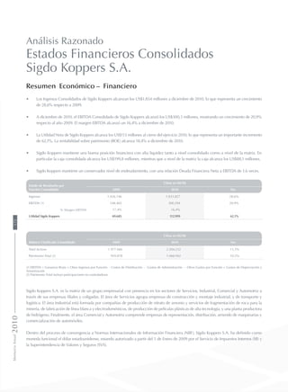Análisis Razonado
Estados Financieros Consolidados
Sigdo Koppers S.A.
Resumen Económico – Financiero
•	 Los Ingresos Consolidados de Sigdo Koppers alcanzan los US$1.834 millones a diciembre de 2010, lo que representa un crecimiento
de 28,6% respecto a 2009.
•	 A diciembre de 2010, el EBITDA Consolidado de Sigdo Koppers alcanzó los US$300,3 millones, mostrando un crecimiento de 20,9%
respecto al año 2009. El margen EBITDA alcanzó un 16,4% a diciembre de 2010.
•	 La Utilidad Neta de Sigdo Koppers alcanza los US$113 millones al cierre del ejercicio 2010, lo que representa un importante incremento
de 62,1%. La rentabilidad sobre patrimonio (ROE) alcanza 18,4% a diciembre de 2010.
•	 Sigdo Koppers mantiene una buena posición financiera con alta liquidez tanto a nivel consolidado como a nivel de la matriz. En
particular la caja consolidada alcanza los US$199,8 millones, mientras que a nivel de la matriz la caja alcanza los US$88,1 millones.
•	 Sigdo Koppers mantiene un conservador nivel de endeudamiento, con una relación Deuda Financiera Neta a EBITDA de 1,6 veces.
Estado de Resultados por
Función Consolidado
Cifras en MUS$
2009 2010 Var.
Ingresos 1.426.146 1.833.827 28,6%
EBITDA (1) 248.402 300.294 20,9%
% Margen EBITDA 17,4% 16,4%
Utilidad Sigdo Koppers 69.685 112.959 62,1%
Balance Clasificado Consolidado
Cifras en MUS$
2009 2010 Var.
Total Activos 1.977.666 2.204.232 11,5%
Patrimonio Total (2) 959.878 1.060.942 10,5%
(1) EBITDA = Ganancia Bruta + Otros Ingresos por Función - Costos de Distribución - Gastos de Administración - Otros Gastos por Función + Gastos de Depreciación y
Amortización
(2) Patrimonio Total incluye participaciones no controladoras
Sigdo Koppers S.A. es la matriz de un grupo empresarial con presencia en los sectores de Servicios, Industrial, Comercial y Automotriz a
través de sus empresas filiales y coligadas. El área de Servicios agrupa empresas de construcción y montaje industrial, y de transporte y
logística. El área Industrial está formada por compañías de producción de nitrato de amonio y servicios de fragmentación de roca para la
minería, de fabricación de línea blanca y electrodomésticos, de producción de películas plásticas de alta tecnología, y una planta productora
de hidrógeno. Finalmente, el área Comercial y Automotriz comprende empresas de representación, distribución, arriendo de maquinarias y
comercialización de automóviles.
Dentro del proceso de convergencia a Normas Internacionales de Información Financiera (NIIF), Sigdo Koppers S.A. ha definido como
moneda funcional el dólar estadounidense, estando autorizado a partir del 1 de Enero de 2009 por el Servicio de Impuestos Internos (SII) y
la Superintendencia de Valores y Seguros (SVS).
MemoriaAnual2010172
 
