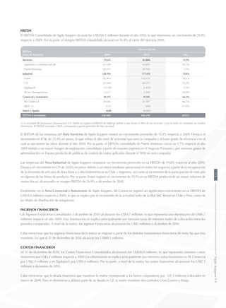 EBITDA
El EBITDA Consolidado de Sigdo Koppers alcanzó los US$300,3 millones durante el año 2010, lo que representa un crecimiento de 20,9%
respecto a 2009. Por su parte, el margen EBITDA consolidado alcanzó un 16,4% al cierre del ejercicio 2010.
EBITDA
Áreas de Negocios
Cifras en MUS$
2009 2010 Var.
Servicios 72.621 83.806 15,4%
Ingeniería y Construcción SK 43.349 54.041 24,7%
Puerto Ventanas 29.272 29.765 1,7%
Industrial 148.104 177.470 19,8%
Enaex 92.461 110.153 19,1%
CTI 55.504 68.377 23,2%
Sigdopack (3.278) (3.454) -5,4%
SK Inv. Petroquímicas 3.417 2.394 -29,9%
Comercial y Automotriz 28.315 47.101 66,3%
SK Comercial 28.446 47.307 66,3%
SKIA (1) (131) (206) -57,6%
Matriz y Ajustes (638) (8.083)
EBITDA Consolidado 248.402 300.294 20,9%
(1) La sociedad SK Inversiones Automotrices S.A. (SKIA) no registra el EBITDA de SKBergé debido a que posee el 40% de sus acciones, y por lo tanto no consolida sus Estados
Financieros. El EBITDA asociado a SKIA corresponde a gastos generales de esta sociedad.
El EBITDA de las empresas del Área Servicios de Sigdo Koppers mostró un crecimiento promedio de 15,4% respecto a 2009. Destaca el
incremento en ICSK de 25,4% en pesos, lo que refleja el alto nivel de actividad que tuvo la compañía y el buen grado de eficiencia con el
cual se ejecutaron las obras durante el año 2010. Por su parte, el EBITDA consolidado de Puerto Ventanas creció un 1,7% respecto al año
2009 debido a un mayor margen de explotación consolidado a partir de mayores ingresos en el Negocio Portuario y por menores gastos de
administración en Fepasa producto de políticas de control de costos aplicadas durante el 2010 en esta compañía.
Las empresas del Área Industrial de Sigdo Koppers mostraron un incremento promedio en su EBITDA de 19,8% respecto al año 2009.
Destaca el crecimiento en CTI de 24,0% en pesos debido a un mejor resultado operacional en todos los negocios a partir de la recuperación
de la demanda de artículos de línea blanca y electrodomésticos en Chile y Argentina, así como al incremento de la participación de mercado
en algunas de las líneas de producto. Por su parte, Enaex registró un incremento de 19,1% en su EBITDA producto de un mayor volumen de
ventas físicas, alcanzando un margen EBITDA de 26,9% a diciembre de 2010.
Finalmente, en el Área Comercial y Automotriz de Sigdo Koppers, SK Comercial registró un significativo crecimiento en su EBITDA de
US$18,9 millones respecto a 2009, lo que se explica por el incremento de la actividad tanto de la filial SKC Rental en Chile y Perú, como de
las filiales de distribución de maquinaria.
Ingresos Financieros
Los Ingresos Financieros Consolidados a diciembre de 2010 alcanzaron los US$4,7 millones, lo que representa una disminución de US$6,7
millones respecto al año 2009. Esta disminución se explica principalmente por menores tasas de intereses reales de colocación entre los
periodos comparados. A nivel de la matriz, los Ingresos Financieros alcanzaron los US$2 millones a diciembre de 2010.
Cabe mencionar que los ingresos financieros de la matriz se originan a partir de los distintos instrumentos financieros de renta fija que ésta
mantiene, los que al 31 de diciembre de 2010 alcanzan los US$88,1 millones.
Costos Financieros
Al 31 de diciembre de 2010, los Costos Financieros Consolidados alcanzaron los US$30,4 millones, lo que representa menores costos
financieros por US$2,4 millones respecto a 2009. Esta disminución se explica principalmente por menores costos financieros en SK Comercial
por US$2,4 millones y en Sigdopack por US$1,6 millones. Por su parte, a nivel de la matriz los costos financieros alcanzaron los US$7,3
millones a diciembre de 2010.
Cabe mencionar que la deuda financiera que mantiene la matriz corresponde a los bonos corporativos por UF 3 millones colocados en
marzo de 2009. Para re-denominar a dólares parte de su deuda en UF, la matriz mantiene dos contratos Cross Currency Swap.
175SigdoKoppersS.A.
 