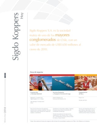Sigdo Koppers S.A. es la sociedad
matriz de uno de los mayores
conglomerados de Chile, con un
valor de mercado de US$1.650 millones al
cierre de 2010.
SigdoKoppers
Hoy
Áreas de negocios
Área Servicios Área Industrial
Construcción
y Montaje Industrial
Servicios Portuarios
y Transporte Terrestre de Carga
Fragmentación
de Roca
Ingeniería y Construcción
Sigdo Koppers S.A. y filiales
SSK Montajes e Instalaciones
(Perú)
Puerto Ventanas S.A.
Ferrocarril del Pacífico S.A.
Enaex S.A.
Nitratos del Perú
Ejecución de proyectos de ingeniería,
construcción y montaje industrial. Servicio
integral que incluye gestión de compra de
equipos y suministros.
Transferencia de graneles sólidos y líquidos.
Provisión de servicios de suministro de
combustible (bunkering).
Traslado de productos de importación,
exportación y de consumo local, a través
de 1.729 kilómetros de líneas férreas desde
La Calera a Puerto Montt.
Servicio de fragmentación de roca
para Minería, operando en forma
integrada desde la producción de
materias primas hasta la tronadura.
Nota: Esta síntesis de áreas de negocio sólo incluye las sociedades matrices en Chile y las filiales en el exterior.
14MemoriaAnual2010
 