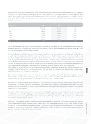 Cabe mencionar que el carbón descargado por Puerto Ventanas se utiliza principalmente en las centrales termoeléctricas de AES Gener
Ventanas I, II y III (Nueva Ventanas), las cuales aumentaron un 51,4% su generación en MWh respecto al año 2009 debido al término de los
trabajos de mantención de la central Ventanas II y por la puesta en marcha de Ventanas III. La mayor generación se vío reflejada en mayores
descargas de carbón (+27,0%) a pesar de existir un mayor stock de este mineral a diciembre de 2009 y al desplazamiento de las descargas
producto del terremoto.
Puerto Ventanas
Cifras en Toneladas
2009 2010 Var.
Carbón 1.094.609 1.390.473 27,0%
Concentrado 912.283 878.856 -3,7%
Ácido 314.546 318.613 1,3%
Granos 227.867 328.468 44,1%
Clinker 91.560 222.477 143,0%
Otros 392.700 417.651 6,4%
Combustibles 584.565 554.296 -5,2%
Total 3.618.131 4.110.834 13,6%
Así, los ingresos valorados del Negocio Portuario muestran un crecimiento de 11,9% respecto al año 2009. Puerto Ventanas mantiene una
posición de liderazgo en la transferencia de gráneles en la zona central de Chile, con una participación de mercado a diciembre de 2010 de
47,9% en gráneles sólidos y 46,0% en gráneles líquidos.
Por su parte, Fepasa movilizó 1.136 millones de Ton-Km durante el año 2010, mostrando una disminución de 14,2% respecto a 2009, lo que
se explica en gran medida por los efectos del terremoto durante el primer semestre de 2010. Lo anterior a partir del corte de las vías férreas por
la cuales transita Fepasa y el daño en plantas productivas de diferentes clientes. Así, el sector industrial presentó una disminución en Ton-Km
de 18,8%, explicado principalmente por menores transportes de cemento y acero, mientras que el sector forestal mostró una disminución en
Ton-Km de 12,4% producto del cierre transitorio de algunas plantas de celulosa. A pesar de lo enterior, los ingresos Ferroviarios no mostraron
una variación significativa al cierre de 2010, lo que se explica por el efecto combinado de una disminución en las toneladas-kilometro producto
de los efectos que causó el terremoto, compensado por aun aumento en los precios promedios de las cargas transportadas.
Cabe destacar que al cierre del año 2010 las vías por donde transita Fepasa se encuentran operativas pero con ciertas restricciones de
velocidad y carga. Durante el año 2011 se espera que mejore el nivel de actividad, principalmente por la recuperación de la producción de
los principales clientes y por mejoras en las vías férreas.
Cabe destacar que Fepasa recientemente renovó importantes contratos de largo plazo, destacando el contrato con Celulosa Arauco y
Constitución S.A. por ocho años para el transporte de celulosa y madera aserrada, y el contrato con Codelco División El Teniente por siete
años para el transporte de aproximadamente 372 mil toneladas anuales de ánodos y refinado de cobre.
Por su parte, el EBITDA Consolidado de Puerto Ventanas al 31 de diciembre de 2010 alcanzó los US$29,8 millones, lo que representa un
incremento de 1,7% respecto al año 2009. Este aumento se explica por un mayor margen de explotación consolidado a partir de mayores
ingresos en el Negocio Portuario y por menores gastos de administración en Fepasa producto de políticas de control de costos aplicadas
durante el 2010 en esta compañía.
Con ello, la Utilidad neta Consolidada de Puerto Ventanas alcanzó los US$12,0 millones, mostrando una disminución de 4,0% respecto al
año 2009. Este menor resultado se explica por un menor resultado en el Negocio Portuario debido a los efectos del terremoto y a mayores
costos operacionales; y por un mejor resultado en Fepasa explicado principalmente por un mejor resultado operacional, a pesar de los efectos
del terremoto y por menores gastos financieros.
En relación a los proyectos en la zona de influencia del Puerto cabe mencionar que en enero de 2010 comenzó la operación de la tercera
unidad de generación eléctrica de AES Gener con una potencia de 267 MW. Se espera que a partir del año 2011 Puerto Ventanas transfiera
del orden de 700 mil toneladas de carbón para esta unidad. Por otro lado, se estima que a partir del primer semestre de 2013 se encuentre
en operación la cuarta central de AES Gener (Campiche), lo que permitirá transferir del orden de 400 mil toneladas adicionales durante el
año 2013 y cerca de 700 mil toneladas a partir del año 2014.
185SigdoKoppersS.A.
 