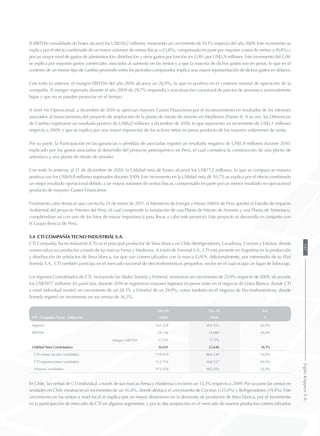 El EBITDA consolidado de Enaex alcanzó los US$110,2 millones, mostrando un crecimiento de 19,1% respecto del año 2009. Este incremento se
explica por el efecto combinado de un mayor volumen de ventas físicas (+23,8%), compensado en parte por mayores costos de ventas (+39,8%) y
por un mayor nivel de gastos de administración, distribución y otros gastos por función (ex GAV) por US$3,9 millones. Este incremento del GAV
se explica por mayores gastos comerciales asociados al aumento en las ventas y a que la mayoría de dichos gastos son en pesos, lo que en el
contexto de un menor tipo de cambio promedio entre los periodos comparados implica una mayor representación de dichos gastos en dólares.
Con todo lo anterior, el margen EBITDA del año 2010 alcanza un 26,9%, lo que es positivo en el contexto normal de operación de la
compañía. El margen registrado durante el año 2009 de 29,7% respondía a una situación coyuntural de precios de amoniaco anormalmente
bajos y que no se pueden proyectar en el tiempo.
A nivel No Operacional, a diciembre de 2010 se aprecian mayores Gastos Financieros por el reconocimiento en resultados de los intereses
asociados al financiamiento del proyecto de ampliación de la planta de nitrato de amonio en Mejillones (Panna 4). A su vez, las Diferencias
de Cambio registraron un resultado positivo de US$6,0 millones a diciembre de 2010, lo que representa un incremento de US$1,1 millones
respecto a 2009, y que se explica por una mayor exposición de los activos netos en pesos producto de los mayores volúmenes de venta.
Por su parte, la Participación en las ganancias o pérdidas de asociadas registró un resultado negativo de US$1,9 millones durante 2010,
explicado por los gastos asociados al desarrollo del proyecto petroquímico en Perú, el cual considera la construcción de una planta de
amoniaco y una planta de nitrato de amonio.
Con todo lo anterior, al 31 de diciembre de 2010, la Utilidad neta de Enaex alcanzó los US$77,2 millones, lo que se compara se manera
positiva con los US$69,8 millones registrados durante 2009. Este incremento en la Utilidad neta de 10,7% se explica por el efecto combinado
un mejor resultado operacional debido a un mayor volumen de ventas físicas, compensado en parte por un menor resultado no operacional
producto de mayores Gastos Financieros.
Finalmente cabe destacar que con fecha 24 de enero de 2011, el Ministerio de Energía y Minas (MEM) de Perú aprobó el Estudio de Impacto
Ambiental del proyecto Nitratos del Perú, el cual comprende la instalación de una Planta de Nitrato de Amonio y una Planta de Amoniaco,
cumpliéndose así con uno de los hitos de mayor importancia para llevar a cabo este proyecto. Este proyecto se desarrolla en conjunto con
el Grupo Brescia de Perú.
5.4 CTI Compañía Tecno Industrial S.A.
CTI Compañía Tecno Industrial (CTI) es el principal productor de línea blanca en Chile (Refrigeradores, Lavadoras, Cocinas y Estufas), donde
comercializa sus productos a través de las marcas Fensa y Mademsa. A través de Frimetal S.A., CTI está presente en Argentina en la producción
y distribución de artefactos de línea blanca, los que son comercializados con la marca GAFA. Adicionalmente, por intermedio de su filial
Somela S.A., CTI también participa en el mercado nacional de electrodomésticos pequeños, sector en el cual ocupa un lugar de liderazgo.
Los Ingresos Consolidados de CTI, incluyendo las filiales Somela y Frimetal, mostraron un crecimiento de 25,9% respecto de 2009, alcanzado
los US$397,7 millones. En particular, durante 2010 se registraron mayores Ingresos en pesos tanto en el negocio de Línea Blanca, donde CTI
a nivel individual mostró un crecimiento de un 20,3% y Frimetal de un 29,9%, como también en el negocio de Electrodomésticos, donde
Somela registró un incremento en sus ventas de 36,5%.
CTI Compañía Tecno Industrial
Dic-09 Dic-10 Var.
MM$ MM$ %
Ingresos 161.218 202.931 25,9%
EBITDA 28.146 34.889 24,0%
Margen EBITDA 17,5% 17,2%
Utilidad Neta Controladora 16.641 22.646 36,1%
CTI ventas locales (unidades) 739.929 864.149 16,8%
CTI exportaciones (unidades) 112.716 168.527 49,5%
Frimetal (unidades) 373.476 462.926 24,0%
En Chile, las ventas de CTI Individual a través de sus marcas Fensa y Mademsa crecieron un 15,3% respecto a 2009. Por su parte las ventas en
unidades en Chile mostraron un incremento de un 16,8%, donde destaca el crecimiento de Cocinas (+25,0%) y Refrigeradores (+9,4%). Este
crecimiento en las ventas a nivel local se explica por un mayor dinamismo en la demanda de productos de línea blanca, por el incremento
en la participación de mercado de CTI en algunos segmentos, y por la alta aceptación en el mercado de nuevos productos comercializados
187SigdoKoppersS.A.
 
