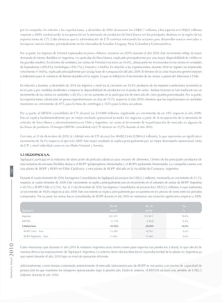 por la compañía. En relación a las exportaciones, a diciembre de 2010 alcanzaron los US$41,7 millones, cifra superior en US$8,9 millones
respecto a 2009, evidenciando la recuperación en la demanda de productos de línea blanca en los principales destinos en la región de las
exportaciones de CTI. Cabe destacar que la administración de CTI continua reforzando las acciones para desarrollar nuevos mercados e
incorporar nuevos clientes, principalmente en los mercados de Ecuador, Uruguay, Perú, Colombia y Centroamérica.
Por su parte, los Ingresos de Frimetal expresados en pesos chilenos crecieron un 29,9% durante el año 2010. Este incremento refleja la mayor
demanda de bienes durables en Argentina, en particular de línea blanca, explicado principalmente por una mayor disponibilidad de crédito en
los grandes retailers. En término de unidades, las ventas de Frimetal crecieron un 24,0%, destacando los incrementos en las ventas en unidades
de Expositoras (+209,8%), Centrifugas (+147,7%) y Freezers (+44,8%). En relación a las exportaciones, durante 2010 se registró un importante
crecimiento (+54,6%), explicado principalmente por la baja base de comparación del año 2009. El término de la crisis financiera generó mejores
condiciones para el comercio de bienes durables en la región, lo que se reflejó en el incremento de las ventas a países del Mercosur y Chile.
En relación a Somela, a diciembre de 2010 los Ingresos a nivel local crecieron un 39,8% producto de las mejores condiciones económicas
en el país y por medidas tendientes a mejorar la disponibilidad de productos en el punto de venta. Ambos factores se han traducido en un
incremento de las ventas en unidades (+48,3%) y en un aumento en la participación de mercado de cinco puntos porcentuales. Por su parte,
las exportaciones valorizadas en pesos experimentaron un alza de 19,1% respecto al año 2009, mientras que las exportaciones en unidades
mostraron un crecimiento de 87% para la línea de centrifugas y 155% para la línea secadoras.
Por su parte, el EBITDA consolidado de CTI alcanzó los $34.889 millones, registrando un crecimiento de un 24% respecto al año 2009.
Esto se explica fundamentalmente por un mejor resultado operacional en todos los negocios a partir de la recuperación de la demanda de
artículos de línea blanca y electrodomésticos en Chile y Argentina, así como al incremento de la participación de mercado en algunas de
las líneas de producto. El margen EBITDA consolidado de CTI alcanzó un 17,2% durante el año 2010.
Con esto, al 31 de diciembre de 2010, la Utilidad neta de CTI alcanzó los MM$22.646 (US$44,4 millones), lo que representa un significativo
incremento de 36,1% respecto al ejercicio 2009. Este mejor resultado se explica principalmente por un mejor desempeño operacional, tanto
de CTI a nivel individual como en sus filiales Frimetal y Somela.
5.5 Sigdopack S.A.
Sigdopack participa en la industria de fabricación de películas plásticas para envases de alimentos. Dentro de los principales productos de
esta industria de envases flexibles destaca el BOPP (polipropileno biorientado) y el BOPA (poliamida biorientada). La compañía cuenta con
una planta de BOPP y BOPA en Chile (Quilicura), y otra planta de BOPP ubicada en la localidad de Campana, Argentina.
Durante el cuarto trimestre de 2010, los Ingresos Consolidados de Sigdopack alcanzaron los US$32,2 millones, mostrando un crecimiento de 23,5%
respecto al cuarto trimestre de 2009. Este crecimiento se explica principalmente por un incremento en el volumen de ventas de BOPP Argentina
(+40,5%) y BOPP Chile (+12,5%). Así, al 31 de diciembre de 2010, los Ingresos Consolidados alcanzaron los US$122,6 millones, lo que representa
un incremento de 19,6% respecto al año 2009. Este crecimiento se explica principalmente por un aumento en los precios de venta entre los periodos
comparados. Por su parte, las ventas físicas consolidadas de BOPP durante el año 2010 no mostraron una variación significativa respecto a 2009.
Sigdopack
Dic-09 Dic-10 Var.
MUS$ MUS$ %
Ingresos 102.507 122.611 19,6%
EBITDA (3.278) (3.454) -5,4%
Utilidad Neta (12.025) (10.091) -16,1%
BOPP Chile - Tons 19.489 18.783 -3,6%
BOPP Argentina - Tons 15.061 15.902 5,6%
Cabe mencionar que durante el año 2010 la industria Argentina tuvo restricciones para exportar sus productos a Brasil, lo que afectó de
manera directa las exportaciones de Sigdopack Argentina. Lo anterior tiene efectos directos en la productividad de la planta en Argentina ya
que operó durante el año 2010 bajo su nivel de operación eficiente.
Adicionalmente, como hemos comentado anteriormente el mercado latinoamericano de BOPP se encuentra con exceso de capacidad de
producción lo que mantiene los márgenes operacionales bajo lo planificado. Dado lo anterior, el EBITDA alcanzó una pérdida de US$3,5
millones durante el año 2010.
MemoriaAnual2010188
 