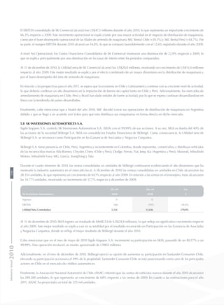 El EBITDA consolidado de SK Comercial alcanzó los US$47,3 millones durante el año 2010, lo que representa un importante crecimiento de
66,3% respecto a 2009. Este incremento operacional se explica tanto por una mayor actividad en el negocio de distribución de maquinaria,
como por el buen desempeño operacional de las filiales de arriendo de maquinaria SKC Rental Chile (+39,5%) y SKC Rental Perú (+44,7%). Por
su parte, el margen EBITDA durante 2010 alcanzó un 14,6%, lo que se compara favorablemente con el 12,6% registrado durante el año 2009.
A nivel No Operacional, los Costos Financieros Consolidados de SK Comercial mostraron una disminución de 22,9% respecto a 2009, lo
que se explica principalmente por una disminución en las tasas de interés entre los periodos comparados.
Al 31 de diciembre de 2010, la Utilidad neta de SK Comercial alcanzó los US$20,0 millones, mostrando un crecimiento de US$13,0 millones
respecto al año 2009. Este mejor resultado se explica por el efecto combinado de un mayor dinamismo en la distribución de maquinaria y
por el buen desempeño del área de arriendo de maquinaria.
En relación a las perspectivas para el año 2011, se espera que la economía en Chile y Latinoamerica continue con su creciente nivel de actividad,
lo que debería conllevar un alto dinamismo en la importación de bienes de capital tanto en Chile y Perú. Adicionalmente, los mercados de
arrendamiento de maquinaria en Chile, Perú y Brasil han dado señales de fuerte actividad, por lo que se espera continue desarrollandose en
línea con la tendendia de paises desarollados.
Finalmente, cabe mencionar que a finalel del año 2010, SKC decidió cerrar sus operaciones de distribución de maquinaria en Argentina
debido a que se llegó a un acuerdo con Volvo para que esta distribuya sus maquinarias en forma directa en dicho mercado.
5.8 SK Inversiones Automotrices S.A.
Sigdo Koppers S.A. controla SK Inversiones Automotrices S.A. (SKIA) con el 99,99% de sus acciones. A su vez, SKIA es dueña del 40% de
las acciones de la sociedad SKBergé S.A. SKIA no consolida los Estados Financieros de SKBergé. Como consecuencia, la Utilidad neta de
SKBergé S.A. se reconoce como Participación en las Ganancia de Asociadas y Negocios Conjuntos.
SKBergé S.A. tiene presencia en Chile, Perú, Argentina y recientemente en Colombia, donde representa, comercializa y distribuye vehículos
de las reconocidas marcas Alfa Romeo, Chrysler, Chery (Chile y Perú), Dodge, Ferrari, Fiat, Jeep, Kia (Argentina y Perú), Maserati, Mitsubishi
Motors, Mitsubishi Fuso, MG, Lancia, SsangYong y Tata.
Durante el cuarto trimestre de 2010, las ventas consolidadas en unidades de SKBergé continuaron evidenciando el alto dinamismo que ha
mostrado la industria automotriz en el mercado local. A diciembre de 2010 las ventas consolidadas en unidades en Chile alcanzaron las
28.354 unidades, lo que representa un crecimiento de 69,1% respecto al año 2009. En relación a las ventas en el extranjero, éstas alcanzaron
las 14.775 unidades, mostrando un incremento de 57,7% respecto a diciembre de 2009.
SK Inversiones Automotrices
Dic-09 Dic-10 Var.
MM$ MM$ %
Ingresos 0 0
EBITDA (66) (105) -58,6%
Utilidad Neta Controladora 3.334 12.636 279,0%
Al 31 de diciembre de 2010, SKIA registra un resultado de MM$12.636 (US$24,8 millones), lo que refleja un significativo crecimiento respecto
al año 2009. Este mejor resultado se explica casi en su totalidad por el resultado reconocido en Participación en las Ganancia de Asociadas
y Negocios Conjuntos, donde se refleja el mejor resultado de SKBergé durante el año 2010.
Cabe mencionar que en el mes de mayo de 2010 Sigdo Koppers S.A. incrementó su participación en SKIA, pasando de un 80,17% a un
99,99%. Esta operación involucró un monto aproximado de US$10 millones.
Adicionalmente, en el mes de diciembre de 2010, SKBergé ejerció su opción de aumentar su participación en Santander Consumer Chile,
elevando su participación accionaria al 49% de la propiedad. Santander Consumer Chile se está posicionando como uno de los principales
actores en Chile en el mercado de créditos automotrices.
Finalmente, la Asociación Nacional Automotriz de Chile (ANAC) informó que las ventas de vehículos nuevos durante el año 2010 alcanzaron
las 289.280 unidades, lo que representa un crecimiento de 68% respecto a las ventas de 2009. En cuanto a las estimaciones para el año
2011, ANAC ha proyectado un total de 325 mil unidades.
MemoriaAnual2010190
 