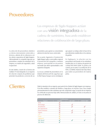 proveedores, para aportar su conocimiento
además de estrechar lazos comerciales.
Por su parte, Ingeniería y Construcción
Sigdo Koppers aplica como política especial
la promoción de la pequeña y mediana
empresa, participando en encuentros
nacionales que abren oportunidades a este
segmento emergente.
La escasa cantidad de proveedores en la
industria del ferrocarril de carga hace que
la filial Fepasa busque socios estratégicos
Proveedores
Clientes
Las empresas de Sigdo Koppers actúan
con una visión integradora de la
cadena de suministro, buscando establecer
relaciones de colaboración de largo plazo.
Certificaciones
Empresa ISO 9001 ISO 14001 OHSAS 18001
ICSK
SK Ecología
SK Industrial
SK Capacitación
Puerto Ventanas
Fepasa
CTI
Enaex
Sigdopack
SKC Rental
SKC Móvil
que apoyen su trabajo sobre la base de los
procedimientos establecidos en los sistemas
de gestión.
En Sigdopack, la relación con los
proveedores está basada en los estándares
establecidos en el sistema de gestión de
calidad ISO 9001:2008. Es política de
control, por lo tanto, la acreditación de la
FDA y la MDSD, Material Safe Data Sheet,
para todos sus proveedores de materia
prima.
Dada la naturaleza de sus negocios, gran parte de los clientes de Sigdo Koppers son empresas.
Con ellas establece contratos de mediano y largo plazo, en muchos casos. Para cumplir
permanentemente los altos estándares que este compromiso exige, la mayoría de las empresas
ha certificado sus procesos bajo sellos internacionales de calidad y el resto se encuentra en
proceso de obtención.
La selección de proveedores obedece
a criterios estrictamente comerciales y
técnicos, además de la coherencia con
los valores corporativos de Sigdo Koppers.
Adicionalmente, la compañía exige que sus
proveedores cumplan los estándares de la
empresa, en materia de seguridad y salud
ocupacional.
En este ámbito, a través de su Gerencia de
Calidad, CTI está trabajando en un esquema
de solución conjunta de problemas que
presenten los productos y servicios de sus
27SigdoKoppersS.A.
 