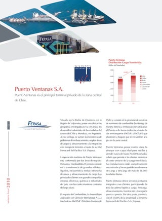 09 10
Puerto Ventanas
Distribución Cargas Transferidas
(Miles de Toneladas)
3.618
+13,6%
4.111
Otros
Clinker
Ácido
Granos
Combustibles
Concentrado
Carbón
0
1.000
2.000
3.000
4.000
5.000
Situado en la Bahía de Quintero, en la
Región de Valparaíso, posee una ubicación
geográfica privilegiada por la cercanía a los
desarrollos industriales de las ciudades del
centro de Chile y Mendoza, en Argentina.
A esta ventaja, se suman la inexistencia de
problemas de embancamiento, amplias áreas
de acopio y almacenamiento y la integración
con transporte terrestre a través de su filial
Ferrocarril del Pacífico S.A. (Fepasa).
La operación marítima de Puerto Ventanas
está conformada por dos áreas de negocio:
Portuario y Combustibles. El primero consiste
en la transferencia de graneles sólidos y
líquidos, incluyendo la estiba y desestiba
de naves, y almacenamiento de carga. Los
principales clientes son grandes compañías
mineras, eléctricas, químicas e industriales
del país, con las cuales mantiene contratos
de largo plazo.
El negocio de Combustibles, lo desarrolla en
asociación con Glencore International A.G. a
través de su filial PMC (Petróleos Marinos de
Puerto Ventanas S.A.
Puerto Ventanas es el principal terminal privado de la zona central
de Chile.
Chile) y consiste en la provisión de servicios
de suministro de combustible (bunkering) de
manera directa a embarcaciones atracadas
al Puerto o de forma indirecta a través de
dos minitanqueros (PACSA I y PACSA II) que
abastecen a buques que se encuentran a la
gira en la zona central.
Puerto Ventanas posee cuatro sitios de
atraque con capacidad para recibir y
atender naves de hasta 70.000 toneladas,
calado que permite a los clientes minimizar
el costo unitario de la carga movilizada.
Sus instalaciones están completamente
mecanizadas y hacen posibles rendimientos
de carga y descarga de más de 18.000
toneladas diarias.
Puerto Ventanas ofrece servicios portuarios
integrales a sus clientes, participando de
toda la cadena logística: carga, descarga,
almacenamiento, tramitación y transporte
puerta a puerta. Por otra parte, controla,
con el 51,82% de la propiedad, la empresa
Ferrocarril del Pacífico S.A., Fepasa.
MemoriaAnual201042
 