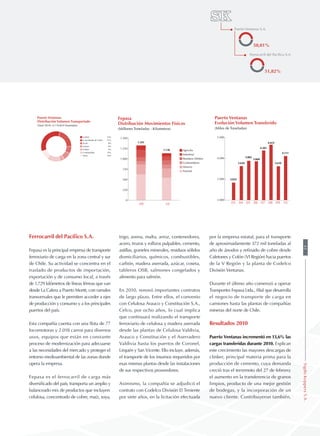 Puerto Ventanas
Distribución Volumen Transportado
(Total 2010: 4.110.834 Toneladas)
Carbón 34%
Concentrado de Cobre 21%
Ácido 8%
Granos 8%
Clinker 5%
Combustibles 14%
Otros 10%
09 10
Fepasa
Distribución Movimientos Físicos
(Millones Toneladas - Kilometros)
1.325
1.136 Agricola
Industrial
Residuos Sólidos
Contenedores
Minería
Forestal
0
250
500
750
1.000
1.250
1.500
50,01%
Puerto Ventanas S.A.
51,82%
Ferrocarril del Pacíﬁco S.A.
09 10080706050403
Puerto Ventanas
Evolución Volumen Transferido
(Miles de Toneladas)
2.000
3.000
4.000
5.000
3.628
2.835
3.882
3.860
4.383
4.652
3.618
4.111
Ferrocarril del Pacífico S.A.
Fepasa es la principal empresa de transporte
ferroviario de carga en la zona central y sur
de Chile. Su actividad se concentra en el
traslado de productos de importación,
exportación y de consumo local, a través
de 1.729 kilómetros de líneas férreas que van
desde La Calera a Puerto Montt, con ramales
transversales que le permiten acceder a ejes
de producción y consumo y a los principales
puertos del país.
Esta compañía cuenta con una flota de 77
locomotoras y 2.018 carros para diversos
usos, equipos que están en constante
proceso de modernización para adecuarse
a las necesidades del mercado y proteger el
entorno medioambiental de las zonas donde
opera la empresa.
Fepasa es el ferrocarril de carga más
diversificado del país; transporta un amplio y
balanceado mix de productos que incluyen:
celulosa, concentrado de cobre, maíz, soya,
trigo, avena, malta, arroz, contenedores,
acero, trozos y rollizos pulpables, cemento,
astillas, graneles minerales, residuos sólidos
domiciliarios, químicos, combustibles,
carbón, madera aserrada, azúcar, coseta,
tableros OSB, salmones congelados y
alimento para salmón.
En 2010, renovó importantes contratos
de largo plazo. Entre ellos, el convenio
con Celulosa Arauco y Constitución S.A.,
Celco, por ocho años, lo cual implica
que continuará realizando el transporte
ferroviario de celulosa y madera aserrada
desde las plantas de Celulosa Valdivia,
Arauco y Constitución y el Aserradero
Valdivia hasta los puertos de Coronel,
Lirquén y San Vicente. Ello incluye, además,
el transporte de los insumos requeridos por
esas mismas plantas desde las instalaciones
de sus respectivos proveedores.
Asimismo, la compañía se adjudicó el
contrato con Codelco División El Teniente
por siete años, en la licitación efectuada
por la empresa estatal, para el transporte
de aproximadamente 372 mil toneladas al
año de ánodos y refinado de cobre desde
Caletones y Colón (VI Región) hacia puertos
de la V Región y la planta de Codelco
División Ventanas.
Durante el último año comenzó a operar
Transportes Fepasa Ltda., filial que desarrolla
el negocio de transporte de carga en
camiones hasta las plantas de compañías
mineras del norte de Chile.
Resultados 2010
Puerto Ventanas incrementó en 13,6% las
cargas transferidas durante 2010. Explican
este crecimiento las mayores descargas de
clinker, principal materia prima para la
producción de cemento, cuya demanda
creció tras el terremoto del 27 de febrero;
el aumento en la transferencia de granos
limpios, producto de una mejor gestión
de bodegas, y la incorporación de un
nuevo cliente. Contribuyeron también,
SigdoKoppersS.A.43
 