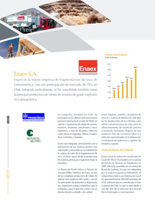 09 1008070605
Ventas Consolidadas
(US$ millones)
150
200
250
300
350
400
450
219,1
238,1
274,7
321,1
311,7
409,5
La compañía, fundada en 1920, ha
alcanzado en los últimos años una extensa
presencia internacional a través de filiales en
exterior y exportación de nitrato de amonio,
boosters, dinamitas, emulsiones y otros
explosivos, a más de 20 países, entre los
cuales destacan Argentina, Bolivia, Ecuador,
Perú, Colombia y Australia.
Enaex está integrada verticalmente con la
elaboración de sus materias primas más
importantes y desarrolla la casi totalidad de
la cadena de valor de la fragmentación de
roca; es decir, opera desde la producción
de materias primas para explosivos hasta la
tronadura.
La Planta de Ácido Nítrico y Nitrato de
Amonio (Prillex América), de Enaex, es uno
de los complejos productores de nitrato de
amonio más modernos del mundo y uno de
los principales de Sudamérica. Representa
una importante ventaja competitiva para la
compañía, pues le permite contar con un
abastecimiento confiable y de calidad.
Enaex dispone, también, de plantas de
servicio y centros de distribución ubicados
en las instalaciones de sus clientes y una
sólida infraestructura de silos para el
almacenamiento de nitrato de amonio
y emulsión. Asimismo, dispone de una
moderna flota de camiones fábrica y
vehículos especializados en la elaboración
y transporte de explosivos y agentes de
tronadura a granel.
Venta de Bonos de Carbono
Enaex inició la reducción certificada de
Gases de Efecto Invernadero en su planta
de Nitrato de Amonio, en Mejillones, en
2008. Ello le ha permitido ser un emisor de
Bonos de Carbono, los que son adquiridos
por la empresa japonesa Mitsubishi. El
compromiso implica una disminución anual
de aproximadamente 800.000 toneladas de
CO2, volumen que es considerado el más
cuantioso de Chile, ya que es equivalente a
más del 20% de la reducción de Gases de
Efecto Invernadero a nivel nacional.
Enaex S.A.
Enaex es la mayor empresa de fragmentación de roca de
Latinoamérica, con una participación de mercado de 70% en
Chile. Integrada verticalmente, se ha consolidado también como
la principal productora de nitrato de amonio de grado explosivo
en Latinoamérica.
MemoriaAnual201048
 