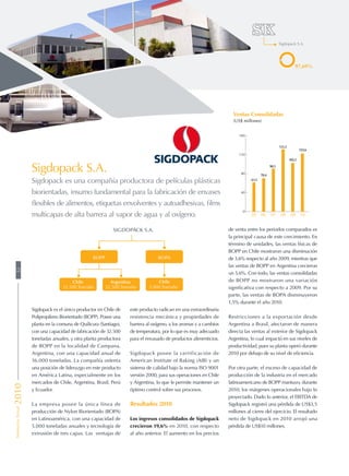 97,69%
Sigdopack S.A.
09 1008070605
Ventas Consolidadas
(US$ millones)
0
40
80
120
160
61,5
70,4
90,5
131,5
102,5
122,6
32.500 Ton/año 5.000 Ton/año
BOPP
SIGDOPACK S.A.
ChileChile
32.500 Ton/año
Argentina
BOPA
Sigdopack es el único productor en Chile de
Polipropileno Biorientado (BOPP). Posee una
planta en la comuna de Quilicura (Santiago),
con una capacidad de fabricación de 32.500
toneladas anuales, y otra planta productora
de BOPP en la localidad de Campana,
Argentina, con una capacidad anual de
36.000 toneladas. La compañía ostenta
una posición de liderazgo en este producto
en América Latina, especialmente en los
mercados de Chile, Argentina, Brasil, Perú
y Ecuador.
La empresa posee la única línea de
producción de Nylon Biorientado (BOPA)
en Latinoamérica, con una capacidad de
5.000 toneladas anuales y tecnología de
extrusión de tres capas. Las ventajas de
este producto radican en una extraordinaria
resistencia mecánica y propiedades de
barrera al oxígeno, a los aromas y a cambios
de temperatura, por lo que es muy adecuado
para el envasado de productos alimenticios.
Sigdopack posee la certificación de
American Institute of Baking (AIB) y un
sistema de calidad bajo la norma ISO 9001
versión 2000, para sus operaciones en Chile
y Argentina, lo que le permite mantener un
óptimo control sobre sus procesos.
Resultados 2010
Los ingresos consolidados de Sigdopack
crecieron 19,6% en 2010, con respecto
al año anterior. El aumento en los precios
Sigdopack S.A.
Sigdopack es una compañía productora de películas plásticas
biorientadas, insumo fundamental para la fabricación de envases
flexibles de alimentos, etiquetas envolventes y autoadhesivas, films
multicapas de alta barrera al vapor de agua y al oxígeno.
de venta entre los periodos comparados es
la principal causa de este crecimiento. En
término de unidades, las ventas físicas de
BOPP en Chile mostraron una disminución
de 3,6% respecto al año 2009, mientras que
las ventas de BOPP en Argentina crecieron
un 5,6%. Con todo, las ventas consolidadas
de BOPP no mostraron una variación
significativa con respecto a 2009. Por su
parte, las ventas de BOPA disminuyeron
1,5% durante el año 2010.
Restricciones a la exportación desde
Argentina a Brasil, afectaron de manera
directa las ventas al exterior de Sigdopack
Argentina, lo cual impactó en sus niveles de
productividad, pues su planta operó durante
2010 por debajo de su nivel de eficiencia.
Por otra parte, el exceso de capacidad de
producción de la industria en el mercado
latinoamericano de BOPP mantuvo, durante
2010, los márgenes operacionales bajo lo
proyectado. Dado lo anterior, el EBITDA de
Sigdopack registró una pérdida de US$3,5
millones al cierre del ejercicio. El resultado
neto de Sigdopack en 2010 arrojó una
pérdida de US$10 millones.
MemoriaAnual201052
 