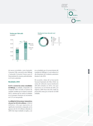 de nuevas sociedades, como Santander
Consumer Chile, asociación entre SKBergé
y Santander Consumer Finance para el
financiamiento de consumo, particularmente,
en el sector automotor.
Resultados 2010
En 65% crecieron las ventas consolidadas
de SKBergé, en unidades, comparadas con
el total de 2009. En Chile, el número de
unidades vendidas por la empresa aumentó
69,1%, mientras que las ventas en unidades
en el extranjero mostraron un incremento
de 57,7% en este periodo.
La utilidad de SK Inversiones Automotrices
alcanzó los $12.636 millones (US$24,8
millones), cifra que representa un
significativo incremento comparada con la
ganancia de $3.334 millones obtenida en
2009. Este mejor resultado se explica, casi
en su totalidad, por el reconocimiento del
resultado de SKBergé, el cual evidenció el
alto dinamismo de la industria automotriz
durante el año 2010.
De acuerdo a datos de la Asociación
Nacional Automotriz de Chile, ANAC, las
ventas de vehículos nuevos totalizaron
289.280 unidades en 2010, cifra que
representa un crecimiento de 68% con
respecto a 2009. Para el año 2011, ANAC ha
proyectado ventas por un total de 325.000
unidades.
Distribución Ventas Mercado Local
(unidades)
Chery 12%
Ssangyong 15%
Mitsubishi 35%
Chrysler 25%
Itala 11%
(Fiat, Alfa Romeo, Ferrari y Maserati)
Tata 1%
MG 1%
99,99%
SK Inversiones
Automotrices S.A.
40,00%
SKBergé S.A.
09 10
Ventas por Mercado
(unidades)
26.137
43.129
Mercado
Extranjero
Mercado
Local
0
10.000
20.000
30.000
40.000
50.000
+65%
36%
64%
34%
66%
SigdoKoppersS.A.59
 
