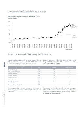 200
400
600
800
1000
1200
+130,5%*
* Variación 2010
02/01/09
02/02/09
02/03/09
01/04/09
04/05/09
01/06/09
01/07/09
03/08/09
01/09/09
01/10/09
02/11/09
01/12/09
04/01/10
01/02/10
01/03/10
31/03/10
30/04/10
31/05/10
01/07/10
30/07/10
31/08/10
30/09/10
29/10/10
30/11/10
30/12/10
+37,6%*
SK
IPSA
De conformidad a lo dispuesto en la Ley N°18.046, la Junta General
Ordinaria de Accionistas celebrada el día 30 de abril de 2010, acordó
la remuneración del Directorio para el presente ejercicio.
Durante el ejercicio 2010 los Directores percibieron remuneraciones
fijas por UF22.100 (UF25.500 en 2009) y remuneraciones variables
por UF13.232 (UF11.563 en 2009).
Comportamiento Comparado de la Acción
Evolución relativa de precio acción SK vs. índice bursátil IPSA (%)
Últimos 24 meses
Remuneraciones del Directorio y Administración
No existen planes de incentivo tales como bonos, compensaciones
en acciones, opciones de acciones u otros sobre los cuales participen
los Directores.
Por otra parte, los señores Directores de la Sociedad matriz que se
indican percibieron en cada ejercicio las remuneraciones brutas que a
continuación se señalan, en el desempeño de sus cargos de Director
en las filiales que se individualizan.
Remuneraciones 2010
Directores (UF)
Fijas Variables Comité Directores
Ramón Aboitiz M. 2.000 2.870 0
Juan Eduardo Errázuriz O. 4.700 2.392 0
Naoshi Matsumoto T. 3.400 1.594 573
Norman Hansen R. 2.600 1.594 0
Horacio Pavez G. 2.600 1.594 573
Mario Santander G. 2.600 1.594 0
José Ramón Aboitiz 1.600 1.594 0
Canio Corbo 1.600 0 533
Oscar Guillermo Garretón P. 1.000 0 40
MemoriaAnual201064
 