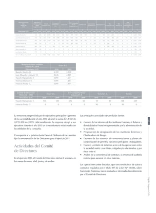 Remuneraciones
fijas
Filiales SK
2010
Ingeniería y
Construcción
Sigdo
Koppers S.A.
Puerto
Ventanas S.A.
Ferrocarril
del Pacífico
S.A.
Enaex S.A.
CTI Compañía
Tecno
Industrial S.A.
Somela S.A.
Inversiones
Frimetal S.A.
Sigdopack S.A.
SK
Comercial S.A.
SKC
Rental S.A.
SKC
Servicios
Automotrices
S.A.
Totales
Directores (UF) 2010 2009 2010 2009 2010 2009 2010 2009 2010 2009 2010 2009 2010 2009 2010 2009 2010 2009 2010 2009 2010 2009 2010 2009
Ramón Aboitiz M. 60 240 631 2.529 360 1.440 288 864 480 1.920 180 720 0 440 0 480 270 1.200 0 0 0 0 2.269 9.833
Juan Eduardo Errazuriz O. 570 120 2.366 1.739 270 1.080 792 648 1.680 960 270 0 0 220 0 360 990 900 576 0 144 480 7.658 6.507
Naoshi Matsumoto T. 300 120 1.367 1.704 720 720 432 432 960 960 90 360 0 220 0 240 720 600 432 0 0 0 5.021 5.356
Norman Hansen R. 300 120 0 0 0 0 432 432 960 960 0 0 0 220 0 0 540 0 0 0 0 0 2.232 1.732
Horacio Pavéz G. 300 120 0 0 810 0 432 432 0 0 0 0 0 0 0 0 540 600 0 0 0 0 2.082 1.152
Mario Santander G. 300 120 0 0 0 0 0 0 0 0 0 0 0 0 0 0 0 0 0 0 0 0 300 120
José Ramón Aboitiz 270 0 0 0 0 0 0 0 0 0 0 0 0 0 0 0 0 0 0 0 0 0 270 0
Oscar Guillermo Garretón P. 0 0 2.050 1.297 1.260 720 0 0 0 0 0 0 0 0 0 0 0 0 0 0 0 0 3.310 2.017
Remuneraciones variables
Filiales SK - 2010
Enaex S.A.
Directores (UF) 2010 2009
Ramón Aboitiz M. 6.182 3.308
Juan Eduardo Errazuriz O. 4.636 2.481
Naoshi Matsumoto T. 3.091 1.654
Norman Hansen R. 3.091 1.654
Horacio Pavéz G. 3.091 1.654
Comité de Directores
Filiales SK - 2010
Enaex S.A.
CTI Compañía Tecno
Industrial S.A.
Somela S.A. Totales
Directores (UF) 2010 2009 2010 2009 2010 2009 2010 2009
Naoshi Matsumoto T. 112 120 226 60 10 40 348 220
Horacio Pavéz G. 0 0 0 0 90 0 90 0
La remuneración percibida por los ejecutivos principales y gerentes
de la sociedad durante el año 2010 alcanzó la suma de UF18.546
(UF21.828 en 2009). Adicionalmente, la empresa otorgó a sus
ejecutivos durante el año 2010 un bono voluntario relacionado con
las utilidades de la compañía.
Corresponde a la próxima Junta General Ordinaria de Accionistas
fijar la remuneración de los Directores para el ejercicio 2011.
Actividades del Comité
de Directores
En el ejercicio 2010, el Comité de Directores efectuó 4 sesiones, en
los meses de enero, abril, junio y diciembre.
Las principales actividades desarrolladas fueron:
•	 Examen de los informes de los Auditores Externos, el Balance y
demás Estados Financieros presentados por la administración de
la sociedad.
•	 Proposición de designación de los Auditores Externos y
Clasificadores de Riesgo.
•	 Examen de los sistemas de remuneraciones y planes de
compensación de gerentes, ejecutivos principales y trabajadores.
•	 Examen y emisión de informes acerca de las operaciones entre
la sociedad matriz y sus filiales, coligadas y/o relacionados, y por
éstas entre sí.
•	 Análisis de la conveniencia de contratar a la empresa de auditoría
externa para asesorar en otras materias.
Las operaciones antes descritas, que son constitutivas de actos o
contratos regulados por el título XVI de la Ley Nº 18.046, sobre
Sociedades Anónimas, fueron evaluadas e informadas favorablemente
por el Comité de Directores.
65SigdoKoppersS.A.
 