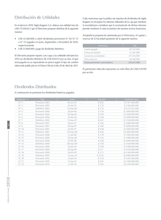 Dividendos Distribuidos
A continuación se presentan los dividendos históricos pagados:
Dividendo Tipo Fecha $/Acción Dividendo Total
N° 1 Provisorio 2005 06-oct-05 $ 9,02 $ 5.411.400.000
N° 2 Provisorio 2005 20-dic-05 $ 2,70 $ 2.160.000.000
N° 3 Definitivo 2005 15-may-06 $ 5,34 $ 4.273.872.000
N° 4 Provisorio 2006 28-jun-06 $ 3,50 $ 2.800.000.000
N° 5 Provisorio 2006 28-sep-06 $ 4,50 $ 3.600.000.000
N° 6 Provisorio 2006 28-dic-06 $ 5,00 $ 4.000.000.000
N° 7 Definitivo 2006 11-may-07 $ 6,91 $ 5.528.000.000
N° 8 Provisorio 2007 28-jun-07 $ 3,60 $ 2.880.000.000
N° 9 Provisorio 2007 28-sep-07 $ 5,00 $ 4.000.000.000
N° 10 Provisorio 2007 26-dic-07 $ 6,00 $ 4.800.000.000
N° 11 Definitivo 2007 09-may-08 $ 8,50 $ 6.800.000.000
N° 12 Provisorio 2008 27-jun-08 $ 3,70 $ 2.960.000.000
N° 13 Provisorio 2008 29-sep-08 $ 5,10 $ 4.080.000.000
N° 14 Provisorio 2008 29-dic-08 $ 5,00 $ 4.000.000.000
N° 15 Definitivo 2008 08-may-09 $ 7,40 $ 5.920.000.000
N° 16 Provisorio 2009 30-jun-09 $ 4,00 $ 3.200.000.000
N° 17 Provisorio 2009 28-sep-09 $ 5,17 $ 4.136.000.000
N° 18 Provisorio 2009 28-dic-09 $ 5,73 $ 4.584.000.000
N° 19 Definitivo 2009 13-may-10 $ 11,10 $ 8.880.000.000
N° 20 Provisorio 2010 29-jun-10 $ 5,30 $ 4.242.560.000
N° 21 Provisorio 2010 27-sep-10 $ 6,95 $ 5.560.000.000
N° 22 Provisorio 2010 23-dic-10 $ 7,82 $ 6.256.000.000
Distribución de Utilidades
En el ejercicio 2010, Sigdo Koppers S.A. obtuvo una utilidad neta de
US$ 112.958.627, que el Directorio propone distribuir de la siguiente
manera:
•	 US$ 32.400.000 a cubrir dividendos provisorios N° 20, N° 21
y N° 22 pagados en Junio, Septiembre y Diciembre de 2010,
respectivamente.
•	 US$ 25.000.000 a pago de dividendo definitivo.
El Directorio propone repartir, con cargo a las utilidades del ejercicio
2010 un dividendo definitivo de US$ 0,03125 por acción, el que
será pagado en su equivalente en pesos según el tipo de cambio
observado publicado en el Diario Oficial el día 28 de Abril de 2011.
Cabe mencionar que la política de repartos de dividendos de Sigdo
Koppers no incorpora los intereses obtenidos de la caja que mantiene
la sociedad por considerar que la acumulación de dichos intereses
permite mantener el valor económico de nuestros activos financieros.
Aceptada la proposición planteada por el Directorio, el capital y
reservas de la Sociedad quedarían de la siguiente manera:
Patrimonio US$
Capital pagado 297.267.000
Primas de emisión 52.381.000
Ganancias acumuladas 217.556.000
Otras reservas 46.469.000
Total patrimonio controladora 613.673.000
El patrimonio indicado representa un valor libro de US$ 0,76709
por acción.
MemoriaAnual201066
 