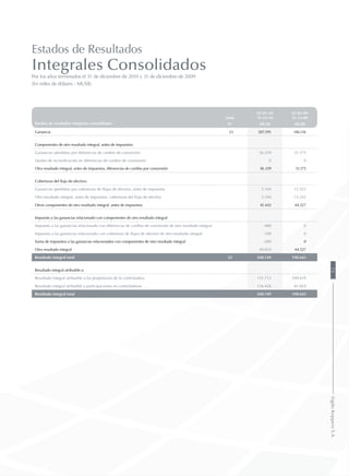 Estados de Resultados
Integrales Consolidados
Por los años terminados el 31 de diciembre de 2010 y 31 de diciembre de 2009
(En miles de dólares - MUS$)
Estados de resultados integrales consolidados
Nota
01-01-10
31-12-10
01-01-09
31-12-09
N° MUS$ MUS$
Ganancia 23 207.295 146.116
Componentes de otro resultado integral, antes de impuestos:
Ganancias (pérdidas) por diferencias de cambio de conversión 36.339 31.175
Ajustes de reclasificación en diferencias de cambio de conversión 0 0
Otro resultado integral, antes de impuestos, diferencias de cambio por conversión 36.339 31.175
Coberturas del flujo de efectivo:
Ganancias (pérdidas) por coberturas de flujos de efectivo, antes de impuestos 5.104 13.352
Otro resultado integral, antes de impuestos, coberturas del flujo de efectivo 5.104 13.352
Otros componentes de otro resultado integral, antes de impuestos: 41.443 44.527
Impuesto a las ganancias relacionado con componentes de otro resultado integral
Impuesto a las ganancias relacionado con diferencias de cambio de conversión de otro resultado integral -480 0
Impuesto a las ganancias relacionado con coberturas de flujos de efectivo de otro resultado integral -109 0
Suma de impuestos a las ganancias relacionados con componentes de otro resultado integral -589 0
Otro resultado integral 40.854 44.527
Resultado integral total 23 248.149 190.643
Resultado integral atribuible a:
Resultado integral atribuible a los propietarios de la controladora 131.713 109.619
Resultado integral atribuible a participaciones no controladoras 116.436 81.024
Resultado integral total 248.149 190.643
75SigdoKoppersS.A.
 