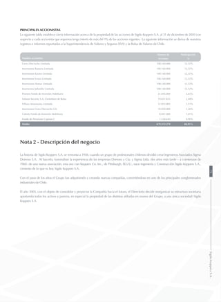 Principales accionistas
La siguiente tabla establece cierta información acerca de la propiedad de las acciones de Sigdo Koppers S.A. al 31 de diciembre de 2010 con
respecto a cada accionista que sepamos tenga interés de más del 1% de las acciones vigentes. La siguiente información se deriva de nuestros
registros e informes reportados a la Superintendencia de Valores y Seguros (SVS) y la Bolsa de Valores de Chile.
Nombre accionista
Número de Participación
Acciones %
Cerro Dieciocho Limitada 100.160.000 12,52%
Inversiones Busturia Limitada 100.160.000 12,52%
Inversiones Kaizen Limitada 100.160.000 12,52%
Inversiones Errazú Limitada 100.160.000 12,52%
Inversiones Homar Limitada 100.160.000 12,52%
Inversiones Jutlandia Limitada 100.160.000 12,52%
Pionero Fondo de Inversión Mobiliario 21.045.000 2,63%
Valores Security S.A. Corredores de Bolsa 19.831.835 2,48%
Villuco Inversiones Limitada 12.055.805 1,51%
Inversiones Cerro Dieciocho S.A. 10.050.000 1,26%
Colono Fondo de Inversión Mobiliaria 8.041.000 1,01%
Fondo de Pensiones Cuprum C 7.228.630 0,90%
Totales 679.212.270 84,91%
Nota 2 - Descripción del negocio
La historia de Sigdo Koppers S.A. se remonta a 1958, cuando un grupo de profesionales chilenos decidió crear Ingenieros Asociados Sigma
Donoso S.A. Al hacerlo, fusionaban la experiencia de las empresas Donoso y Cía. y Sigma Ltda. dos años más tarde – a comienzos de
1960- de una nueva asociación, esta vez con Koppers Co. Inc., de Pittsburgh, EE.UU., nace Ingeniería y Construcción Sigdo Koppers S.A.,
cimiento de lo que es hoy Sigdo Koppers S.A.
Con el paso de los años el Grupo fue adquiriendo y creando nuevas compañías, convirtiéndose en uno de los principales conglomerados
industriales de Chile.
El año 2005, con el objeto de consolidar y proyectar la Compañía hacia el futuro, el Directorio decide reorganizar su estructura societaria
aportando todos los activos y pasivos, en especial la propiedad de las distintas afiliadas en manos del Grupo, a una única sociedad: Sigdo
Koppers S.A.
79SigdoKoppersS.A.
 