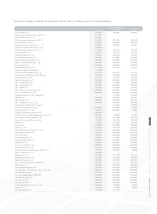 En el cuadro adjunto, se detallan las sociedades afiliadas directas e indirectas, que han sido consolidadas:
% de Participación
31.12.10 31.12.09 01.01.09
S.K. Converge S.A. 99,0000 99,0000 99,0000
Corporación de Desarrollo Social SK (3) 83,3333 - -
Administradora SK S.A. (4) 99,9900 - -
S.K. Inversiones Automotrices S.A. (7) 99,9998 80,1678 80,1678
Daewoo Motor Chile S.A. 100,0000 100,0000 100,0000
Sociedad de Ahorro Limitada (1) – (2) 99,9000 99,9000 99,9000
Fondo de Inversión Privado SK S.A. (2) 99,9000 - -
S.K. Inversiones Portuarias S.A. (2) 99,9999 99,9999 99,9999
Puerto Ventanas S.A. 50,0110 50,0110 50,0110
Naviera Ventanas S.A. (5) 49,9000 49,9000 49,9000
Pacsa Agencia de Naves S.A. 100,0000 100,0000 100,0000
Depósito Aduanero Ventanas S.A. 100,0000 100,0000 100,0000
Agencia Marítima Aconcagua S.A. 98,8889 98,8889 98,8889
Pacsa Naviera S.A. 100,0000 100,0000 100,0000
Ferrocarril del Pacífico S.A. 51,8180 51,8180 51,8180
Transportes Fepasa Limitada (6) 51,8128 - -
S.K. Inversiones Petroquímicas S.A. 82,8729 82,8729 82,8729
Compañía de Hidrógeno del Bío Bío S.A. 90,0000 90,0000 90,0000
S.K. Comercial S.A. (8) 82,7946 81,7946 81,7946
Sigdotek Inversiones S.A. 100,0000 100,0000 100,0000
S.K.C. Inmobiliaria S.A. 99,9900 99,8600 99,8600
S.K.C. Maquinarias S.A. 100,0000 100,0000 100,0000
S.K.C. Rental S.A. 97,9900 97,9900 97,9900
S.K.C. Servicios Automotrices S.A. 100,0000 100,0000 100,0000
S.K.C. Transandina S.A. (23) 100,0000 100,0000 100,0000
Escandinavia del Plata S.A. (Argentina) - 95,0000 95,0000
Sigdotek S.A. 99,9900 99,9900 99,9900
S.K.C. Rental S.A.C. 100,0000 100,0000 100,0000
S.K.C. Maquinarias S.A.C. (22) 100,0000 100,0000 100,0000
Escandinavia del Plata S.A. (Uruguay) - 95,0000 95,0000
Comercial Asiandina S.A. (20) 100,0000 100,0000 0,0000
Asiandina Motor S.A. (18) 100,0000 100,0000 0,0000
Comercial Asiandina SAC Perú (21) 100,0000 - -
SKC Rental Locacao de Equipamentos Ltda. (19) 100,0000 0,0000 0,0000
CTI Compañía Tecno Industrial S.A. 50,1008 50,1008 50,1006
Central de Servicios Técnicos. Ltda. 98,1200 98,1200 98,1200
Somela S.A. 78,5400 78,5400 78,5400
Frimetal S.A. 100,0000 100,0000 100,0000
Enaex S.A. (10) 53,73036 50,6240 50,6240
Inverell International Trading Co. (16) 100,0000 100,0000 100,0000
Inverell Participations INC. 100,0000 100,0000 100,0000
Ireco Chile Ltda. 100,0000 100,0000 100,0000
Enaex International S.A. 99,9800 99,9800 99,9800
Enaex Argentina S.R.L. (12| 100,0000 100,0000 100,0000
Frioquímica S.A. 100,0000 100,0000 100,0000
Inversiones Nittra S.A. (11) 100,0000 100,0000 100,0000
Enaex Servicios S.A. (14) 100,0000 100,0000 100,0000
Soc. Petroquímica y Fertilizantes Andina (13) 99,9999 99,9999 0,0000
Enaex Colombia S.A. (15) 100,0000 - -
Sigdopack S.A. (9) 97,6922 97,1358 95,1158
Sigdopack Inversiones S.A. 99,9999 99,9999 99,9999
Sigdopack Argentina S.A. 100,0000 100,0000 100,0000
Ing. y Construcción Sigdo Koppers S.A. 60,4327 60,4327 60,4327
S.K. Ecología S.A. 100,0000 100,0000 100,0000
Sigdo Koppers Argentina S.A. 100,0000 100,0000 100,0000
S.K. Ingeniería , Construcción y Servicios S.R.L. 100,0000 100,0000 100,0000
S.K. International Ltda. 100,0000 100,0000 100,0000
Consorcio Sigdo Koppers SKE Ltda. 100,0000 100,0000 100,0000
Constructora Logro S.A. 100,0000 100,0000 100,0000
S.K. Industrial S.A. 100,0000 100,0000 100,0000
S.K. Capacitación S.A. 100,0000 100,0000 100,0000
Const.Sigdo Koppers Vial y Vives Ltda. 50,0000 50,0000 0,0000
Sigdoscaf S.A. 70,0000 70,0000 0,0000
SSK Montajes SAC (17) 50,1000 48,7300 -
83SigdoKoppersS.A.
 