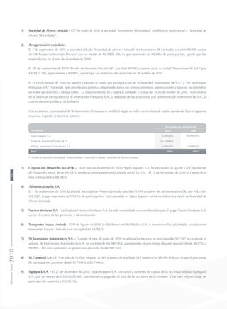 (1)	 Sociedad de Ahorro Limitada – El 7 de junio de 2010 la sociedad “Inversiones SK Limitada” modificó su razón social a “Sociedad de
Ahorro SK Limitada”.
(2)	 Reorganización sociedades
	 El 7 de septiembre de 2010 la sociedad afiliada “Sociedad de Ahorro Limitada” (ex Inversiones SK Limitada) suscribió 99.990 cuotas
de “SK Fondo de Inversión Privado” por un monto de MUS$35.596, lo que representa un 99,99% de participación, aporte que fue
materializado en el mes de diciembre de 2010.
	 El 28 de septiembre de 2010 “Fondo de Inversión Privado SK” suscribió 99.990 acciones de la sociedad “Inversiones SK S.A.” por
MUS$35.596, equivalentes a 99,99%, aporte que fue materializado en el mes de diciembre de 2010.
	 El 31 de diciembre de 2010, se aprobó y efectuó la fusión por incorporación de la Sociedad “Inversiones SK S.A.” y “SK Inversiones
Portuarias S.A.”, Sociedad que absorbe a la primera, adquiriendo todos sus activos, permisos, autorizaciones y pasivos, sucediéndola
en todos sus derechos y obligaciones. La fusión tiene efecto y vigencia contable a contar del 31 de diciembre de 2010. Con motivo
de la fusión se incorporaron a SK Inversiones Portuarias S.A., la totalidad de los accionistas y el patrimonio de Inversiones SK S.A., la
cual se disolvió producto de la fusión.
	 Con lo anterior, la propiedad de SK Inversiones Portuarias se modificó según se indica en escritura de fusión, quedando bajo el siguiente
esquema respecto al ejercicio anterior:
Accionistas
Porcentajes de participación
2010 2009
Sigdo Koppers S.A. 4,89044% 99,99993%
Fondo de Inversión Privado SK (*) 95,10004% -
Málaga Asesorías y Consultorías S.A. 0,00951% 0,00007%
Total 100% 100%
	 (*) Fondo de Inversión consolidada indirectamente a través de la afiliada “Sociedad de Ahorro Limitada”.
(3)	 Corporación Desarrollo Social SK – En el mes de diciembre de 2010, Sigdo Koppers S.A. ha efectuado un aporte a la Corporación
de Desarrollo Social SK de MUS$11, siendo su participación en la afiliada un 83,3333%. Al 31 de diciembre de 2010, el capital de la
filial corresponde a MUS$13.
(4)	 Administradora SK S.A.
	 El 1 de septiembre de 2010 la afiliada Sociedad de Ahorro Limitada suscribió 9.999 acciones de Administradora SK, por M$1.000
(MUS$2), lo que representa un 99,99% de participación. Esta consolida en Sigdo Koppers en forma indirecta a través de Sociedad de
Ahorro Limitada.
(5)	 Naviera Ventanas S.A. - La Sociedad Naviera Ventanas S.A. ha sido consolidada en consideración que el grupo Puerto Ventanas S.A.
ejerce el control de las gerencias y administración.
(6)	 Transportes Fepasa Limitada – El 19 de Agosto de 2010, la filial Ferrocarril del Pacífico S.A., e inversiones Pacsa Limitada, constituyeron
transportes Fepasa Limitada, con un capital de MUS$21.
(7)	 SK Inversiones Automotrices S.A. - Durante el mes de junio de 2010 se adquirió a terceros no relacionados 951.947 acciones de la
afiliada SK Inversiones Automotrices S.A. en un total de MUS$9.963, aumentando el porcentaje de participación desde 80,17% a
99,99%. Por esta operación, se generó una plusvalía de MUS$2.070.
(8)	 SK Comercial S.A. – El 9 de julio de 2010 se adquirió 31.065 acciones de la afiliada SK Comercial en MUS$1.098, por lo que el porcentaje
de participación aumentó desde 81,7946% a 82,7946%.
(9)	 Sigdopack S.A. – El 27 de diciembre de 2010, Sigdo Koppers S.A. concurrió a aumento de capital de la Sociedad afiliada Sigdopack
S.A., por un monto de US$10.000.000, suscribiendo y pagando el total de las acciones de la emisión. Con esto, el porcentaje de
participación aumentó a 97,69221%.
MemoriaAnual201084
 