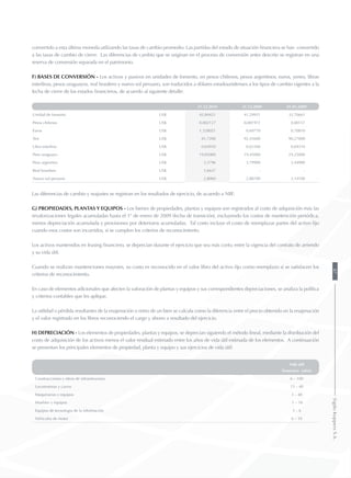 convertido a esta última moneda utilizando las tasas de cambio promedio. Las partidas del estado de situación financiera se han convertido
a las tasas de cambio de cierre. Las diferencias de cambio que se originan en el proceso de conversión antes descrito se registran en una
reserva de conversión separada en el patrimonio.
f) Bases de conversión - Los activos y pasivos en unidades de fomento, en pesos chilenos, pesos argentinos, euros, yenes, libras
esterlinas, pesos uruguayos, real brasilero y nuevo sol peruano, son traducidos a dólares estadounidenses a los tipos de cambio vigentes a la
fecha de cierre de los estados financieros, de acuerdo al siguiente detalle:
		
31.12.2010 31.12.2009 01.01.2009
Unidad de fomento US$ 45,84421 41,29931 33,70661
Pesos chilenos US$ 0,002137 0,001972 0,00157
Euros US$ 1,328021 0,69770 0,70810
Yen US$ 81,7200 92,45600 90,27000
Libra esterlina US$ 0,64910 0,62260 0,69310
Peso uruguayo US$ 19,85000 19,45000 24,25000
Peso argentino US$ 3,3796 3,79900 3,44980
Real brasilero US$ 1,6637 - -
Nuevo sol peruano US$ 2,8060 2,88700 3,14100
Las diferencias de cambio y reajustes se registran en los resultados de ejercicio, de acuerdo a NIIF.
g) Propiedades, plantas y equipos - Los bienes de propiedades, plantas y equipos son registrados al costo de adquisición más las
revalorizaciones legales acumuladas hasta el 1° de enero de 2009 (fecha de transición), excluyendo los costos de mantención periódica,
menos depreciación acumulada y provisiones por deterioros acumuladas. Tal costo incluye el costo de reemplazar partes del activo fijo
cuando esos costos son incurridos, si se cumplen los criterios de reconocimiento.
Los activos mantenidos en leasing financiero, se deprecian durante el ejercicio que sea más corto, entre la vigencia del contrato de arriendo
y su vida útil.
Cuando se realizan mantenciones mayores, su costo es reconocido en el valor libro del activo fijo como reemplazo si se satisfacen los
criterios de reconocimiento.
En caso de elementos adicionales que afecten la valoración de plantas y equipos y sus correspondientes depreciaciones, se analiza la política
y criterios contables que les aplique.
La utilidad o pérdida resultantes de la enajenación o retiro de un bien se calcula como la diferencia entre el precio obtenido en la enajenación
y el valor registrado en los libros reconociendo el cargo y abono a resultado del ejercicio.
h) Depreciación - Los elementos de propiedades, plantas y equipos, se deprecian siguiendo el método lineal, mediante la distribución del
costo de adquisición de los activos menos el valor residual estimado entre los años de vida útil estimada de los elementos. A continuación
se presentan los principales elementos de propiedad, planta y equipo y sus ejercicios de vida útil:
Vida útil
financiera (años)
Construcciones y obras de infraestructura 6 – 100
Locomotoras y carros 15 – 40
Maquinarias y equipos 3 – 40
Muebles y equipos 1 – 18
Equipos de tecnología de la información 3 – 6
Vehículos de motor 6 – 10
87SigdoKoppersS.A.
 