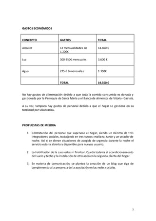 GASTOS ECONÓMICOS


CONCEPTO                        GASTOS                        TOTAL

Alquiler                        12 mensualidades de           14.400 €
                                1.200€

Luz                             300-350€ mensuales            3.600 €


Agua                            225 € bimensuales             1.350€


                                TOTAL                         19.350 €


No hay gastos de alimentación debido a que toda la comida consumida es donada y
gestionada por la Parroquia de Santa María y el Banco de alimentos de Vitoria- Gasteiz.

A su vez, tampoco hay gastos de personal debido a que el hogar se gestiona en su
totalidad por voluntarios.



PROPUESTAS DE MEJORA

      1. Contratación del personal que supervise el hogar, siendo un mínimo de tres
         integradores sociales, trabajando en tres turnos: mañana, tarde y un velador de
         noche. Así si se dieran situaciones de acogida de urgencia durante la noche el
         servicio estaría abierto y disponible para nuevos usuario.

      2. La habilitación de la casa está sin finalizar. Queda todavía el acondicionamiento
         del suelo y techo y la instalación de otro aseo en la segunda planta del hogar.

      3. En materia de comunicación, se plantea la creación de un blog que siga de
         complemento a la presencia de la asociación en las redes sociales.




                                                                                         7
 