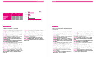 90                                                                                                                   MEMÒRIA D’ACTUACIÓ 2010   COMUnICACIÓ                                                                                                                              91




                                                                           Notes                                           2009   2010
                                                                           de premsa

Tipus de document             2009         2010         increment
                                                        %                  Convocatòries


Notes de premsa               15           44           293                Dossiers
Convocatòries                 11           17           154
Dossiers                      2            6            300                Notícies
Notícies                      50           98           196
                                                                                           0   20      40       60         80        100




Convocatòries de premsa                                                                                                                        Notes de premsa

Al llarg del 2010 s’han elaborat 17 convocatòries:                                                                                             Durant el 2010 s’han difós entre els mitjans de comunicació 44
                                                                                                                                               notes de premsa:
· 28 de febrer. «La mar de llengües», primera exposició itinerant       · 23 de setembre. La Universitat de les Illes Balears i Linguamón
  de Linguamón - Casa de les Llengües, a Barcelona fins a l’11            inauguren l’exposició «Petit cafè del món».                          · 18 de gener. L’expresident de la Generalitat Pasqual Maragall,        · 30 d’abril. Emissió del programa L’oracle de Catalunya Ràdio
  de maig.                                                              · 1 d’octubre. Inauguració de la V Jornada Internacional de Bo-          al nou Centre de Visitants de Linguamón.                                des de l’antiga fàbrica de Can Ricart al 22@.
· 16 de març. Exposició interactiva «Batekmila: euskal munduak            nes Pràctiques de Gestió de Multilingüisme.                          · 28 de gener. Linguamón - Casa de les Llengües obre el Centre          · 10 de maig. Linguamón s’afegeix a la celebració de les Festes
  / mons bascos».                                                       · 18 de novembre. Conferència «Els reptes de les comunitats lin-         de Visitants al districte 22@ de Barcelona.                             de Maig del Poblenou amb activitats familiars a Can Ricart.
· 6 d’abril. El vicepresident del Govern presenta l’estudi «ELAN.         güístiques mitjanes des de la perspectiva juridicopolítica».         · 8 de febrer. El català, llengua convidada a la fira internacional     · 12 de maig. Linguamón - Casa de les Llengües commemora la
  cat: el multilingüisme a les empreses catalanes».                     · 28 de novembre. III Seminari Global sobre Diversitat Lingüísti-        Expolangues 2010.                                                       Primavera Amaziga amb la celebració d’una jornada cultural i
· 13 d’abril. Presentació del llibre Babel o barbarie, de l’exvice-       ca, Globalització i Desenvolupament.                                 · 2 de febrer. Linguamón - Casa de les Llengües presenta la no-           l’edició del lèxic Tastets de cuina amaziga.
  conseller basc de Política Lingüística Patxi Baztarrika.              · 1 de desembre. Presentació del llibre Drets lingüístics per a          va eina interactiva Mapes Vius a Expolangues.                         · 18 de maig. Linguamón - Casa de les Llengües i la UPF ator-
· 22 d’abril. Mapes Vius, nova eina interactiva de Linguamón -            tothom. Estudis de dret lingüístic, d’Antoni Milian i Massana.       · 19 de febrer. Linguamón i la UPF convoquen el II Premi al mi-           guen el II Premi al millor treball de recerca en l’àmbit de les
  Casa de les Llengües.                                                 · 7 de desembre. Conferència «Canada’s official languages: from          llor treball de recerca en l’àmbit de les llengües i el llenguatge.     llengües.
· 15 de maig. Jornada sobre la llengua i la cultura amazigues,            burden to value».                                                    · 16 de març. Exposició interactiva «Batekmila: euskal mundual/         · 21 de maig. Presentació del llibre Multilingües des del bressol,
  dins les celebracions de la Primavera Amaziga.                                                                                                 mons bascos».                                                           sobre l’educació dels fills en diverses llengües.
· 21 de maig. Presentació del llibre Multilingües des del bressol,                                                                             · 22 de març. Descobriu la futura seu de Linguamón - Casa de            · 28 de maig. La UNESCO convida Linguamón a presentar el
  sobre l’educació dels fills en diverses llengües.                                                                                              les Llengües amb l’autocar del programa BCN en marxa.                   projecte a París.
· 6 de juliol. El cabaret berlinès dels revolucionaris Pigor i Bene-                                                                           · 6 d’abril. El vicepresident del Govern presenta l’estudi «ELAN.       · 1 de juny. Les obres de rehabilitació de Can Ricart, en marxa.
  dikt Eichhorn inaugura el 8 de juliol la primera edició de Cafè                                                                                cat: el multilingüisme a les empreses catalanes».                     · 2 de juny. Linguamón - Casa de les Llengües participa en
  Lebab.                                                                                                                                       · 7 d’abril. Presentació de l’estudi «ELAN.cat: són prou multilin-        una trobada per a la creació de la Casa de les Llengües
· 9 de juliol. El fundador del free jazz Cecil Taylor, el poeta Amiri                                                                            gües les empreses catalanes?».                                          Amazòniques.
  Baraka i l’actor japonès Yoshi Oïda visiten el Cafè Lebab.                                                                                   · 13 d’abril. Linguamón - Casa de les Llengües inicia una cam-          · 14 de juny. Neix un nou espai a Barcelona per a les arts de la
· 19 de juliol. Linguamón - Casa de les Llengües porta a Barce-                                                                                  panya de comunicació per promoure el multilingüisme.                    paraula: Cafè Lebab.
  lona el cor jove més important del món, el World Youth Choir.                                                                                · 22 d’abril. Mapes Vius, nova eina interactiva de Linguamón -          · 29 de juny. «El destí de les estrelles», a l’Observatori Fabra.
· 21 de juliol. Conferència «Biodiversitat del món urbà», a càrrec                                                                               Casa de les Llengües.                                                 · 2 de juliol. 20 contes tradicionals d’arreu del món recopilats en
  de Christine Alfsen, directora de l’Oficina de la UNESCO                                                                                     · 27 d’abril. Una delegació de periodistes dels Estats Units ha           un llibre per millorar la integració lingüística.
  a Nova York.                                                                                                                                   visitat Linguamón - Casa de les Llengües.
 