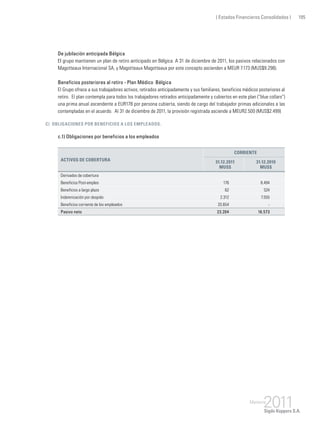 ( Estados Financieros Consolidados ) 195
De jubilación anticipada Bélgica
El grupo mantienen un plan de retiro anticipado en Bélgica. A 31 de diciembre de 2011, los pasivos relacionados con
Magotteaux Internacional SA, y Magotteaux Magotteaux por este concepto ascienden a MEUR 7.173 (MUS$9.298).
Beneficios posteriores al retiro - Plan Médico Bélgica
El Grupo ofrece a sus trabajadores activos, retirados anticipadamente y sus familiares, beneficios médicos posteriores al
retiro. El plan contempla para todos los trabajadores retirados anticipadamente y cubiertos en este plan (“blue collars”)
una prima anual ascendente a EUR178 por persona cubierta, siendo de cargo del trabajador primas adicionales a las
contempladas en el acuerdo. Al 31 de diciembre de 2011, la provisión registrada asciende a MEUR2.500 (MUS$2.499)
c) Obligaciones por beneficios a los empleados.
c.1) Obligaciones por beneficios a los empleados
Activos de cobertura
Corriente
31.12.2011
MUS$
31.12.2010
MUS$
Derivados de cobertura
Beneficios Post-empleo 176 8.494
Beneficios a largo plazo 62 524
Indemnización por despido 2.312 7.555
Beneficios corriente de los empleados 20.654 -
Pasivo neto 23.204 16.573
 
