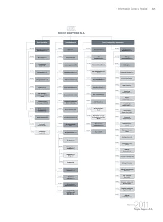( Información General Filiales ) 275
65,13%
99,99%
99,99%
99,99%
99,99%
70,00%
99,21%
50,01%
99,99%
51,82%
99,99%
40,00%
40,00%
99,99%
99,99%
99,99%
99,99%
99,99%
99,90%
99,92%
99,90%
60,00%
90,00%
95,00%
99,90%
99,99%
99,90%
99,90%
99,90%
51,00%
50,00%
95,00%
99,00%
99,99%
99,96%
99,98%
92,46%
82,79%
99,99%
99,90%
98,00%
99,99%
99,99%
60,58%
89,90%
99,99%
99,99%
99,98%
99,99%
99,86%
82,87%
90,00%
90,00%
99,27%
Área Servicios Área Industrial Área Comercial y Automotriz
SKC Rental S.A.C.
(Perú)
SKC Rental Locaçâo
de Equipamentos Ltda.
(Brasil)
95,00%
Transportes
Fepasa Ltda.
Magotteaux S.A.
(Bélgica)(3)
99,99%
Proeacer S.A.
SK Comercial S.A.
SK Inversiones
Automotrices S.A.
Enaex S.A.
SK Internacional
Ltda.
Sigdopack S.A.
SK Inversiones
Petroquímicas S.A.
Ingeniería y Construcción
Sigdo Koppers S.A.
SK Inversiones
Portuarias S.A.
SKBergé S.A.
SKBergé
Financiamiento S.A.
SKC
Maquinarias S.A.
SKC Inmobiliaria S.A.
Asiandina Motor S.A.
SKC Trasandina S.A.
Frioquímica S.A.
Enaex Argentina S.R.L.
Inversiones Nittra S.A.
Nittra Investment S.A.
99,99%
99,75%
Enaex Colombia S.A.S.
99,99%
Enaex Servicios S.A.
Explosivos Industriales
IRECO Chile Ltda.
Enaex International S.A.
SK Internacional S.A.
SK Magotteaux
Investment S.A.
SK Acero S.A.
Sigdopack
Argentina S.A.
Compañía de
Hidrógeno del
Bío-Bío S.A.
SK Ecología S.A.
Constructora
Logro S.A.
SK Industrial S.A.
SK Capacitación S.A.
Sigdoscaf S.A.
SSK Montaje e
Instalaciones S.A.C.
(Perú)
Puerto Ventanas S.A.
SKC Servicios
Automotrices S.A.
Comercial Chrysler S.A.
Comercial Itala S.A .
MMC Chile S.A.
SsangYong
Motor Chile S.A.
Newco
Motor Chile S.A.
c
Motor Chile S.A.
South Pacific
Motor Perú S.A.C.
SKBergé Perú S.A.SKBergé Perú S.A.
Comercial
Automotriz S.A.
Italmotor S.A.C.
(Perú)
Kia Import S.A.C.
(Perú)
Kía Argentina S.A.
Plaza Motor S.A.C.
(Perú)
SKBergé
Automotriz S.A.
Chrysler Colombia Ltda.
Comercial Asiandina S.A.
32,17%
99,99%
99,90%
SKC Maquinarias S.A.C.
(Perú)
SKC Rental S.A.
Sigdotek S.A.
Ferrocarril
del Pacífico S.A.
99,99%
99,99%
99,99%
99,99%
Inverell Participations Inc.
SKBergé Perú S.A.SKBergé Financiamiento
Perú S.A.C.
SKBergé Perú S.A.
MC Autos del
Perú S.A.C.
Limautos Automotriz
del Perú S.A.C.
SKBergé Automotriz
Argentina S.A.
SKBergé
Colombia S.A.S.
Construcciones y
Montajes COM S.A.
70,00%
 