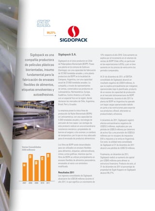 Sigdopack S.A.
Sigdopack es el único productor en Chile
de Polipropileno Biorientado (BOPP). Posee
una planta en la comuna de Quilicura
(Santiago), con una capacidad de fabricación
de 32.500 toneladas anuales, y otra planta
productora de BOPP en la localidad de
Campana, Argentina, con una capacidad
anual de 37.000 toneladas anuales. La
compañía, a través de representantes
de ventas, comercializa sus productos en
Latinoamérica, Norteamérica, Europa,
Sudáfrica, Centro América y el Caribe,
con un especial foco en la región, donde
destacan los mercados de Chile, Argentina,
Brasil, Perú y Ecuador,
La empresa posee la única línea de
producción de Nylon Biorientado (BOPA)
en Latinoamérica, con una capacidad de
5.000 toneladas anuales y tecnología de
extrusión de tres capas. Las ventajas de
este producto radican en una extraordinaria
resistencia mecánica y propiedades de
barrera al oxígeno, a los aromas y a cambios
de temperatura, por lo que es muy adecuado
para el envasado de productos alimenticios.
Los films de BOPP están desarrollados
para ser utilizados en envases flexibles
para alimentos, etiquetas, sobreenvolturas,
cintas y artes gráficas, mientras que los
films de BOPA se utilizan principalmente en
envases flexibles de alimentos perecederos,
envasados al vacío o en atmósfera
modificada.
Resultados 2011
Los ingresos consolidados de Sigdopack
alcanzaron los US$138 millones durante el
año 2011, lo que significa un crecimiento de
13% respecto al año 2010. Este aumento se
explica por el incremento en el volumen de
ventas de BOPP Chile (+9%), en particular
en las exportaciones (+20%), y por un leve
aumento en los precios de venta entre los
periodos comparados.
Al 31 de diciembre de 2011, el EBITDA
consolidado de Sigdopack alcanzó un
resultado negativo de US$18 millones, lo
que se explica principalmente por márgenes
operacionales bajo lo planificado, producto
de un exceso de capacidad de producción
en el mercado latinoamericano de BOPP.
Adicionalmente, durante el año 2011 la
planta de BOPP en Argentina ha operado
con bajas cargas operacionales debido
en parte a las restricciones para exportar
sus productos a Brasil, afectando su
productividad y eficiencia.
A diciembre de 2011, Sigdopack registró
efectos extraordinarios negativos de
US$35,5 millones, explicados por una
pérdida de US$9,9 millones por deterioro
de activo fijo y una provisión de US$25,6
millones por no recupero de impuestos
(IVA e impuesto a la renta en Argentina).
Con esto, la utilidad neta consolidada
de Sigdopack al 31 de diciembre de 2011
alcanzó una pérdida de US$57,8 millones.
Finalmente, en diciembre de 2011,
Sigdopack realizó un aumento de capital
por US$45 millones para alinear su
estructura financiera. Producto de esto, al
31 de diciembre de 2011 el porcentaje de
propiedad de Sigdo Koppers en Sigdopack
alcanzó 99,27%.
Sigdopack es una
compañía productora
de películas plásticas
biorientadas, insumo
fundamental para la
fabricación de envases
flexibles de alimentos,
etiquetas envolventes y
autoadhesivas.
99,27%
Ventas Consolidadas
(US$ millones)
138
123
103
132
91
52
 