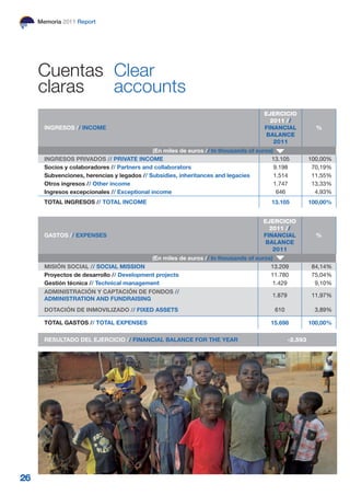 Memoria 2011 Report




     Cuentas Clear
     claras  accounts
                                                         ...