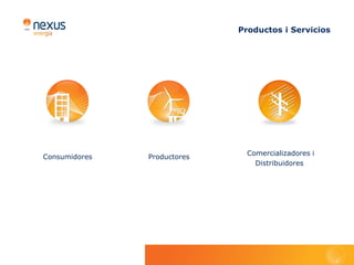 “El 2011 marcó un hito en la capacidad de innovar del Grupo
   Innovación                                   aprovechando los cambios regulatorios”


   TTR, PPS, Peaje Express y MIA                                                       PPS




   Varios cambios regulatorios en el ámbito     del peaje a la Distribuidora para evitar      Convencidos de que, especialmente en
   de la producción de energía motivaron la     posibles penalizaciones por retrasos,         el sector energético, el futuro pasa por
   rápida reacción del Grupo Nexus Energía      fueron creados en un corto espacio de         la innovación, el Grupo Nexus Energía
   para dar respuesta a sus clientes con la     tiempo y mostraron, una vez más, la           apuesta por mantener la atención ante
   creación de equipos interdisciplinares que   agilidad y creatividad de los profesionales   nuevas oportunidades.
   ofrecieran soluciones eficaces.              que forman Nexus Energía.

   En el proyecto TTR (Telemedida en Tiempo
                                                Con las Smart Grids o redes inteligentes
   Real), Nexus Energía fue un referente en
                                                en el horizonte, Axon Time creó un nuevo
   el mercado y alcanzó un gran número de
                                                departamento centrado en el Desarrollo
   clientes. El Centro de Control de Nexus
                                                de Sistemas de Tele-Gestión. El Proyecto
   Energía cuenta con más de 10.000 plantas
                                                MIA (Medida Inteligente Asistida) de
   que suponen cerca del 50% de la potencia
                                                información de medida a distancia para
   solar fotovoltaica que se envía en tiempo
                                                consumidores de electricidad, fue uno
   real a Red Eléctrica de España.
                                                de los primeros frutos que permitirá a
   Los proyectos PPS (Protección Precio         sus clientes conocer el detalle de sus
   Solar), que ofrece un precio garantizado     consumos (activa, reactiva, históricos…)
   para minimizar la incertidumbre de           y acceder a análisis predeterminados
   los productores fotovoltaicos una vez        que ayuden a tomar decisiones para
   cubiertas las horas primadas, así como       optimizar sus consumos.
   Peaje Express, que automatiza el pago
memoria 2011
 