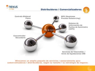 Expansión territorial
                                                              “Dos nuevas sedes en España: Málaga y Las Palmas”

   A principios de 2011 Nexus Energía abrió dos nuevas delegaciones     cliente y una mayor rapidez en la atención al mismo, una de las
   en España, situadas en Málaga y Las Palmas, ampliando así su         claves de su éxito.
   presencia en España a un total de 14 delegaciones ubicadas por
   todo el territorio nacional.
   Nexus Energía llega a Las Palmas con el objetivo de ofrecer sus
   servicios a todas las Islas del archipiélago canario. Esta nueva
   ubicación física permite que, tanto los futuros clientes como los
   ya existentes en la zona, reciban una atención más cercana y
   personalizada.
   La delegación de Málaga es la segunda de Andalucía, después
   de la de Sevilla, que permite una mayor proximidad y cercanía,
   sobre todo, a aquellos clientes situados en la zona oriental del
   territorio andaluz.
   Tanto en Málaga como en Las Palmas, la presencia del equipo
   comercial permitirá un contacto directo con los clientes, tanto
   de suministro eléctrico y gas (enfocado a Pymes) como de
   representación de productores de energía renovable.
   Así, Nexus Energía continúa con la expansión territorial en España
   que, conjuntamente con el trabajo desarrollado en la ampliación
   de conocimiento de productos y servicios del equipo comercial,
   ha permitido lograr una mejor adaptación a las necesidades del

memoria 2011
 