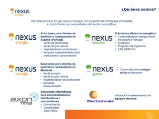 “Nexus    Energía es un proveedor integral y a medida de
                                                electricidad, gas natural y servicios relacionados para todo tipo
                                                de clientes finales (hogares, pymes, grandes empresas, clientes
                                                multipunto), productores, comercializadores y distribuidores”

   Es innovación, proximidad, adaptación, servicio y atención de calidad. Nexus Energía es libertad de elección.


   La empresa nació en España en el año 2000 con el proceso de liberalización del mercado eléctrico. Contó desde sus inicios con el
   respaldo del capital de más de cuarenta empresas distribuidoras de electricidad con presencia en el mercado español desde hace casi
   un siglo.


   Nexus Energía es la matriz del Grupo Nexus Energía, un grupo de empresas relacionadas con el sector energético, cada una centrada
   en una actividad distinta dentro del mismo:




   - Nexus Energie, GmbH; Filial alemana adquirida por Nexus Energía en febrero de 2011,
   especializada en la comercialización de Electricidad y Gas natural a Pymes en el país
   germano.




memoria 2011
 