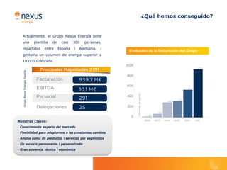 Suministro de Gas
Durante 2011 el número de contratos de        Comercializadoras de Último Recurso                                   EVOLUCIÓN DEL VOLUMEN SUMINISTRADO
                                                                                                                    A CLIENTES FINALES A LO LARGO DEL 2011
                                                                                                 40                          (en millones de kWh)
Gas Natural en curso osciló en torno a        (CUR), posicionándose como una
130 suponiendo un volumen medio de            alternativa sólida a los operadores actuales.       35
3.000MWh/año por cliente. Esta línea          En el 2011 Nexus Energía renovó los
                                                                                                  30
de negocio se consolidó definitivamente       contratos de acceso con ENAGAS
consiguiendo una proyección de ventas         aumentando su capacidad contratada                  25
anuales situadas en 360.000 MWh, de las       tanto en AOC (Almacenamiento Operativo              20
               cuales el 74% corresponde      de Transporte) como en almacenamiento
                     a     suministro     a   subterráneo. La compañía ya está                    15

                          clientes finales    preparada para la explotación de la                 10
                              y el 26%        capacidad contratada en el gasoducto
                                 restante a                                                        5
                                              de LARRAU, que conectará España con




                                                                                                                                              1
                                                                                                                           1




                                                                                                                                                             11




                                                                                                                                                                                  11
                                                                                                                                                                      11
                                                                                                        11




                                                                                                                                  11




                                                                                                                                                                                  11
                                                                                                               11




                                                                                                                                                                                 11
                                                                                                                                            11
                                                                                                                                           -1
                                                                                                                        -1




                                                                                                                                                    1

                                                                                                                                                           o-




                                                                                                                                                                               v-
                                                                                                                                                                    p-
                                                                                                        e-




                                                                                                                                                    l-1
                                                                                                                                r-




                                                                                                                                                                               t-
                                                                                                             b-




                                                                                                                                                                               c-
                                                                                                                                         n-
                                                                                                                                         ay
                                                                                                                    ar

                                                                                                                               ab




                                                                                                                                                                           oc


                                                                                                                                                                            no
                                                                                                                                                          ag
                                                                                                       en




                                                                                                                                                  ju




                                                                                                                                                                  se




                                                                                                                                                                            di
                                                                                                             fe




                                                                                                                                       ju
                                                                                                                    m




                                                                                                                                       m
                                              el Norte de Europa y con el que Nexus
                                              Energía aprovisionará de gas a sus clientes     Se consolidó la diversificación en el
                                              durante el 2012.                                aprovisionamiento de gas con distintos
                                              Nexus Energía participó en las distintas        operadores cerrando compras mediante
                                              subastas que se efectuaron en el sistema        diferentes modalidades de contratación,
                                              gasista español, estando presente               ya sean a precio fijo o a precio variable
                                              en las Subastas de Capacidad de los             y tanto gas natural como gas natural
                                              Almacenamientos Subterráneos y en las           licuado, para así poder obtener un mix de
                                               Subastas TUR. Esta última destinada a          aprovisionamiento óptimo en la compra.
                                               la fijación de la Tarifa de Último Recurso     Se plantea un nuevo reto para el 2012:
                                                (TUR) de gas mediante la venta de             conseguir sinergias con nuestra filial
                                                materia prima a las Comercializadoras         alemana, Nexus Energie, que permitirán
                                                 de Último Recurso (CUR).                     optimizar el aprovisionamiento de gas.


                                                                                                                                            ¿Qué hacemos?                              pág.   7
 