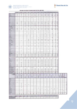 Museo Pazo de Tor




                    9
 