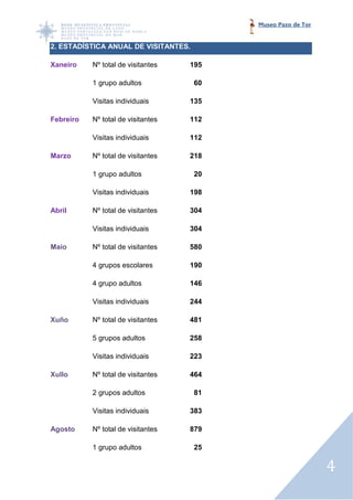 Museo Pazo de Tor


2. ESTADÍSTICA ANUAL DE VISITANTES.

Xaneiro    Nº total de visitantes   195

           1 grupo adultos            60

           Visitas individuais      135

Febreiro   Nº total de visitantes   112

           Visitas individuais      112

Marzo      Nº total de visitantes   218

           1 grupo adultos            20

           Visitas individuais      198

Abril      Nº total de visitantes   304

           Visitas individuais      304

Maio       Nº total de visitantes   580

           4 grupos escolares       190

           4 grupo adultos          146

           Visitas individuais      244

Xuño       Nº total de visitantes   481

           5 grupos adultos         258

           Visitas individuais      223

Xullo      Nº total de visitantes   464

           2 grupos adultos           81

           Visitas individuais      383

Agosto     Nº total de visitantes   879

           1 grupo adultos            25


                                                               4
 