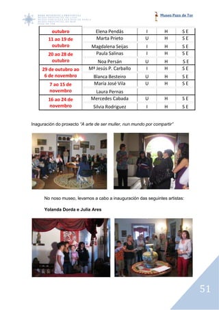 Museo Pazo de Tor



          outubro               Elena Pendás             I        H        SE
        11 ao 19 de             Marta Prieto             U        H        SE
         outubro              Magdalena Seijas           I        H        SE
        20 ao 28 de            Paula Salinas             I        H        SE
         outubro                Noa Persán               U        H        SE
     29 de outubro ao       Mª Jesús P. Carballo         I        H        SE
      6 de novembro            Blanca Besteiro           U        H        SE
         7 ao 15 de            María José Vila           U        H        SE
         novembro             Laura Pernas
        16 ao 24 de          Mercedes Cabada             U        H        SE
        novembro               Silvia Rodriguez          I        H        SE


Inaguración do proxecto “A arte de ser muller, nun mundo por compartir”




      No noso museo, levamos a cabo a inauguración das seguintes artistas:

      Yolanda Dorda e Julia Ares




                                                                                    51
 