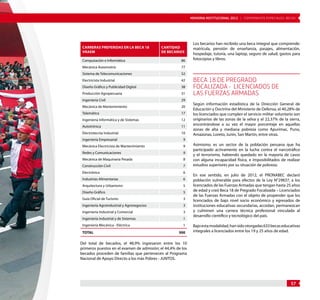 MEMORIA INSTITUCIONAL 2012 | COMPONENTE ESPECIALES: BECAS 
57 
Carreras preferidas en la Beca 18 
VRAEM 
Cantidad 
de becarios 
Computación e Informática 86 
Mecánica Automotriz 77 
Sistema de Telecomunicaciones 52 
Electricista Industrial 42 
Diseño Gráfico y Publicidad Digital 38 
Producción Agropecuaria 31 
Ingeniería Civil 29 
Mecánica de Mantenimiento 20 
Telemática 17 
Ingeniería Informática y de Sistemas 12 
Autotrónica 11 
Electrotecnia Industrial 10 
Ingeniería Empresarial 9 
Mecánica Electricista de Mantenimiento 9 
Redes y Comunicaciones 9 
Mecánica de Maquinaria Pesada 8 
Construcción Civil 7 
Electrónica 6 
Industrias Alimentarias 6 
Arquitectura y Urbanismo 5 
Diseño Gráfico 5 
Guía Oficial de Turismo 3 
Ingeniería Agroindustrial y Agronegocios 3 
Ingeniería Industrial y Comercial 3 
Ingeniería Industrial y de Sistemas 1 
Ingeniería Mecánica - Eléctrica 1 
Total 500 
Del total de becados, el 48,9% ingresaron entre los 10 
primeros puestos en el examen de admisión; el 44,4% de los 
becados proceden de familias que pertenecen al Programa 
Nacional de Apoyo Directo a los más Pobres - JUNTOS. 
Los becarios han recibido una beca integral que comprende: 
matrícula, pensión de enseñanza, pasajes, alimentación, 
hospedaje, tutoría, una laptop, seguro de salud, gastos para 
fotocopias y libros. 
BECA 18 DE PREGRADO 
FOCALIZADA - LICENCIADOS DE 
LAS FUERZAS ARMADAS 
Según información estadística de la Dirección General de 
Educación y Doctrina del Ministerio de Defensa, el 40,28% de 
los licenciados que cumplen el servicio militar voluntario son 
originarios de las zonas de la selva y el 22,37% de la sierra, 
encontrándose a su vez el mayor porcentaje en aquellas 
zonas de alta y mediana pobreza como Apurimac, Puno, 
Amazonas, Loreto, Junín, San Martín, entre otras. 
Asimismo, es un sector de la población peruana que ha 
participado activamente en la lucha contra el narcotráfico 
y el terrorismo, habiendo quedado en la mayoría de casos 
con alguna incapacidad física, e imposibilitados de realizar 
estudios superiores por su situación de pobreza. 
En ese sentido, en julio de 2012, el PRONABEC declaró 
población vulnerable para efectos de la Ley N°29837, a los 
licenciados de las Fuerzas Armadas que tengan hasta 25 años 
de edad y creó Beca 18 de Pregrado Focalizada – Licenciados 
de las Fuerzas Armadas con el objeto de propender que los 
licenciados de bajo nivel socio económico y egresados de 
instituciones educativas secundarias, accedan, permanezcan 
y culminen una carrera técnica profesional vinculada al 
desarrollo científico y tecnológico del país. 
Bajo esta modalidad, han sido otorgadas 633 becas educativas 
integrales a licenciados entre los 19 y 25 años de edad. 
 