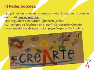 9) Redes Sociales:
•34.376 visitas anuales a nuestra web (2.355 en promedio
mensual) (www.crearte.cl).
•450 seguidores en ...