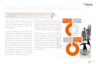 9pàg.Innovació / Responsabilitat Social Corporativa
El 2012 el Grup Nexus Energía ha dut a
terme diverses accions i ha estat espe-
cialment sensible en aquelles àrees en les
quals la situació econòmica mostra una
duresa especial.
El Grup va focalitzar la seva política a fo-
mentar accions de Responsabilitat Social
Corporativa centrades en les quals, per la
seva activitat, pot aportar més.Algunes
d’aquestes actuacions van serels missat-
ges introduïts en les factures durant tot el
2012 per ajudar els seus clients a reduir el
consum energètic o a fomentar l’ús de les
factures electròniques per a l’estalvi de pa-
per i disminució de les emissions de CO2,
per a aquesta última acció va dur a terme
una campanya específica, a més d’incloure
contínuament missatges en les factures
per incentivar encara més aquest canvi.
No obstant això, altres accions com la do-
nació de paper per cobrir necessitats ur-
gents de zones desfavorides o col•laborar
activament amb Creu Rojaen la recollida
d’aliments, joguines i productes d’higiene,
han estat també incloses en el pla de RSC.
D’altra banda, a nivell intern, el Grup ha
iniciat un ambiciós pla de formació dels
seus empleats per fomentar que se sen-
tin còmodes en el seu lloc de treball i per
augmentar-ne els coneixements i aptituds.
A més, duu a terme accions per reduir el
nombre d’impressions en paper i fomentar
el reciclatge de material, així com el control
de termòstats, amb l’objecte de respectar
el medi ambient.
Responsabilitat Social Corporativa
Nexus Energía treballa per arribar a ser un exemple per a la
ciutadania.
 