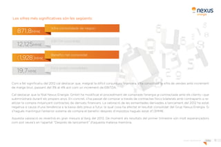 11pàg.Dades Significatives
Les xifres més significatives són les següents:
Com a fet significatiu del 2012 cal destacar que, malgrat la difícil conjuntura financera, s’ha consolidat la xifra de vendes amb increment
de marge brut, passant del 3% al 4% així com un increment de EBITDA.
Cal destacar que la filial Nexus Energie, GmbH ha modificat el procediment de comprade l’energia ja contractada amb els clients i que
subministrarà durant els propers anys. En concret, s’ha passat de comprar a través de contractes físics bilaterals amb contraparts a re-
alitzar la compra mitjançant contractes de derivats financers. La valoració de les esmentades derivades a tancament del 2012 ha estat
negativa a causa d’una tendència a la baixa dels preus a futur, la qual cosa ha afectat el resultat consolidat del Grup Nexus Energía. Si
s’hagués mantingut l’anterior sistema de compra el benefici després d’impostos hagués estat d’1,5MM€.
Aquesta valoració es revertirà en gran mesura al llarg del 2013. De moment els resultats del primer trimestre són molt esperançadors
com pot veure’s en l’apartat “Després de tancament” d’aquesta mateixa memòria.
 