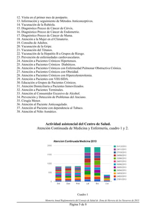 12. Visita en el primer mes de postparto.
13. Información y seguimiento de Métodos Anticonceptivos.
14. Vacunación de la Rubéola.
15. Diagnóstico Precoz de Cáncer de Cérvix.
16. Diagnóstico Precoz de Cáncer de Endometrio.
17. Diagnóstico Precoz de Cáncer de Mama.
18. Atención a la Mujer en el Climaterio.
19. Consulta de Adultos.
20. Vacunación de la Gripe.
21. Vacunación del Tétanos.
22. Vacunación de la Hepatitis B a Grupos de Riesgo.
23. Prevención de enfermedades cardiovasculares.
24. Atención a Pacientes Crónicos Hipertensos.
25. Atención a Pacientes Crónicos Diabéticos.
26. Atención a Pacientes Crónicos con Enfermedad Pulmonar Obstructiva Crónica.
27. Atención a Pacientes Crónicos con Obesidad.
28. Atención a Pacientes Crónicos con Hipercolesterolemia.
29. Atención a Pacientes con VIH-SIDA.
30. Educación a Grupos de Pacientes Crónicos.
31. Atención Domiciliaria a Pacientes Inmovilizados.
32. Atención a Pacientes Terminales.
33. Atención al Consumidor Excesivo de Alcohol.
34. Prevención y Detección de Problemas del Anciano.
35. Cirugía Menor.
36. Atención al Paciente Anticoagulado.
37. Atención al Paciente con dependencia al Tabaco.
38. Atención al Niño Asmático.

Actividad asistencial del Centro de Salud.
Atención Continuada de Medicina y Enfermería, cuadro 1 y 2.

Cuadro 1
Memoria Anual Reglamentaria del Consejo de Salud de Zona de Herrera de los Navarros de 2013

Página 5 de 8

 