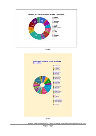 Gráfico 3

Gráfico 4
Memoria Anual Reglamentaria del Consejo de Salud de Zona de Herrera de los Navarros de 2013

Página 7 de 8

 