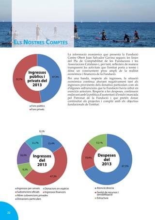 22
Fundació Centre Obert Joan Salvador Gavina
La informació econòmica que presenta la Fundació
Centre Obert Joan Salvador Gavina segueix les línies
del Pla de Comptabilitat de les Fundacions i les
Associacions Catalanes i, per tant, reﬂecteix de manera
transparent les activitats que l’entitat porta a terme i
dóna un coneixement prou ampli de la realitat
econòmica i ﬁnancera de la Fundació.
Per una banda, respecte als ingressos, la situació
econòmica continua afectant negativament tant als
ingressos provinents dels donatius particulars com als
d’algunes subvencions que la Fundació havia rebut en
exercicis anteriors. Respecte a les despeses, continuem
endavant amb la política d’austeritat i d’estalvi marcada
pel Patronat de la Fundació i que pretén donar
continuïtat als projectes i complir amb els objectius
fundacionals de l’entitat.
ELS NOSTRES COMPTES
 