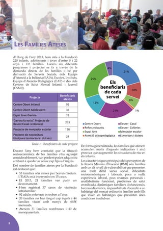 8
Fundació Centre Obert Joan Salvador Gavina
Al llarg de l’any 2013, hem atès a la Fundació
220 infants, adolescents i joves d’entre 0 i 22
anys i 135 famílies. L’accés als diferents
programes i projectes es fa a través de la
demanda directa de les famílies o bé per
derivació de Serveis Socials, dels Equips
d’Atenció a la Infància (EAIA), Escoles, Instituts,
Equips d’Atenció Pedagògica (EAP) o des dels
Centres de Salut Mental Infantil i Juvenil
(CSMIJ).
Durant l’any hem constatat que la situació
socioeconòmica de les famílies s’ha agreujat
considerablement, van perdent poder adquisitiu
arribant a quedar-se sense cap tipus d’ingrés.
Del nombre de famílies ateses per la Fundació
cal destacar que:
• 53 famílies són ateses per Serveis Socials.
L’EAIA està intervenint en 15 casos.
• El 2013, 21 famílies van patir un
desnonament.
• Hem registrat 37 casos de violència
intrafamiliar.
• 92 adults referents es troben a l’atur.
• 20 famílies no han tingut cap ingrés i 44
famílies viuen amb menys de 645€
mensuals.
• Atenem 31 famílies nombroses i 40 de
monoparentals.
De forma generalitzada, les famílies que atenem
acumulen molts d’aquests indicadors i això
provoca que augmentin les situacions de risc en
els infants.
Les característiques principals dels perceptors de
la Renda Mínima d’Inserció (RMI) són famílies
amb un alt nivell de vulnerabilitat que presenten
una molt dèbil xarxa social, diﬁcultats
socioeconòmiques i laborals, poca o nuŀla
experiència laboral, pocs recursos personals i
analfabetisme funcional, problemes de salut
croniﬁcada, dinàmiques familiars disfuncionals,
barrera idiomàtica, impossibilitats d’accedir a un
habitatge del mercat ordinari o famílies amb ﬁlls
que viuen en habitatges que presenten unes
condicions insalubres.
Projecte
Beneficiaris
atesos
Centre Obert Infantil 92
Centre Obert Adolescent 36
Espai Jove Gavina 35
“Gavina fa estiu”. Projecte de
lleure (Casal i colònies)
203
Projecte de menjador escolar 158
Projecte de necessitats
bàsiques (esmorzars i dutxes)
28
Taula 1 - Beneﬁciaris de cada projecte
LES FAMÍLIES ATESES
 