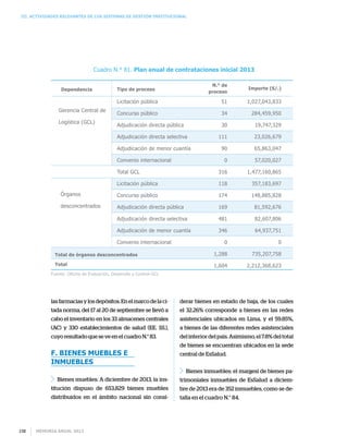 Memoria anual 2013158
III. Actividades relevantes de los sistemas de gestión institucional
las farmacias y los depósitos. En el marco de la ci-
tada norma, del 17 al 20 de septiembre se llevó a
cabo el inventario en los 33 almacenes centrales
(AC) y 330 establecimientos de salud (EE. SS.),
cuyo resultado que se ve en el cuadro N.° 83.
f. Bienes muebles e
inmuebles
Bienes muebles: A diciembre de 2013, la ins-
titución dispuso de 653,829 bienes muebles
distribuidos en el ámbito nacional sin consi-
derar bienes en estado de baja, de los cuales
el 32.26% corresponde a bienes en las redes
asistenciales ubicados en Lima, y el 59.85%,
a bienes de las diferentes redes asistenciales
del interior del país. Asimismo, el 7.8% del total
de bienes se encuentran ubicados en la sede
central de EsSalud.
Bienes inmuebles: el margesí de bienes pa-
trimoniales inmuebles de EsSalud a diciem-
bre de 2013 era de 352 inmuebles, como se de-
talla en el cuadro N.° 84.
Cuadro N.° 81. Plan anual de contrataciones inicial 2013
Gerencia Central de
Logística (GCL)
51
34
30
111
90
0
316
118
174
169
481
346
0
1,288
1,604
1,027,043,833
284,459,950
19,747,329
23,026,679
65,863,047
57,020,027
1,477,160,865
357,183,697
148,885,828
81,592,676
82,607,806
64,937,751
0
735,207,758
2,212,368,623
Licitación pública
Concurso público
Adjudicación directa pública
Adjudicación directa selectiva
Adjudicación de menor cuantía
Convenio internacional
Total GCL
Licitación pública
Concurso público
Adjudicación directa pública
Adjudicación directa selectiva
Adjudicación de menor cuantía
Convenio internacional
Dependencia
Total de órganos desconcentrados
Total
N.° de
proceso
Importe (S/.)Tipo de proceso
Órganos
desconcentrados
Fuente: Oficina de Evaluación, Desarrollo y Control-GCL
 