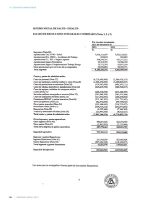 VI. Estados financieros
Memoria anual 2013196
 