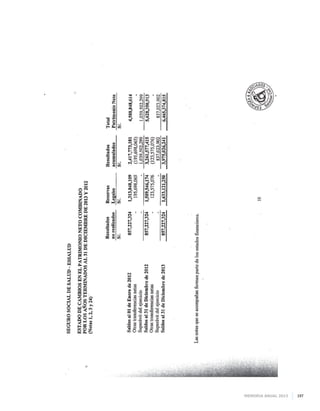 Memoria anual 2013 197
 