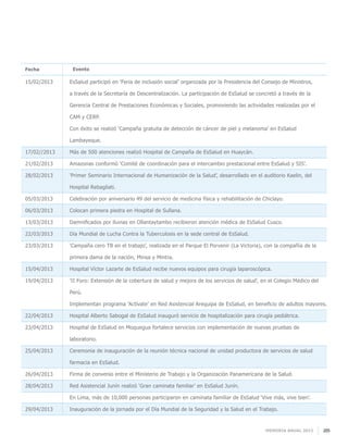 Memoria anual 2013 205
EventoFecha
15/02/2013
17/02//2013
21/02/2013
28/02/2013
05/03/2013
06/03/2013
13/03/2013
22/03/2013
23/03/2013
15/04/2013
19/04/2013
22/04/2013
23/04/2013
25/04/2013
26/04/2013
28/04/2013
29/04/2013
EsSalud participó en ‘Feria de inclusión social’ organizada por la Presidencia del Consejo de Ministros,
a través de la Secretaría de Descentralización. La participación de EsSalud se concretó a través de la
Gerencia Central de Prestaciones Económicas y Sociales, promoviendo las actividades realizadas por el
CAM y CERP.
Con éxito se realizó ‘Campaña gratuita de detección de cáncer de piel y melanoma’ en EsSalud
Lambayeque.
Más de 500 atenciones realizó Hospital de Campaña de EsSalud en Huaycán.
Amazonas conformó ‘Comité de coordinación para el intercambio prestacional entre EsSalud y SIS’.
‘Primer Seminario Internacional de Humanización de la Salud’, desarrollado en el auditorio Kaelin, del
Hospital Rebagliati.
Celebración por aniversario 49 del servicio de medicina física y rehabilitación de Chiclayo.
Colocan primera piedra en Hospital de Sullana.
Damnificados por lluvias en Ollantaytambo recibieron atención médica de EsSalud Cusco.
Día Mundial de Lucha Contra la Tuberculosis en la sede central de EsSalud.
‘Campaña cero TB en el trabajo’, realizada en el Parque El Porvenir (La Victoria), con la compañía de la
primera dama de la nación, Minsa y Mintra.
Hospital Víctor Lazarte de EsSalud recibe nuevos equipos para cirugía laparoscópica.
‘II Foro: Extensión de la cobertura de salud y mejora de los servicios de salud’, en el Colegio Médico del
Perú.
Implementan programa ‘Actívate’ en Red Asistencial Arequipa de EsSalud, en beneficio de adultos mayores.
Hospital Alberto Sabogal de EsSalud inauguró servicio de hospitalización para cirugía pediátrica.
Hospital de EsSalud en Moquegua fortalece servicios con implementación de nuevas pruebas de
laboratorio.
Ceremonia de inauguración de la reunión técnica nacional de unidad productora de servicios de salud
farmacia en EsSalud.
Firma de convenio entre el Ministerio de Trabajo y la Organización Panamericana de la Salud.
Red Asistencial Junín realizó ‘Gran caminata familiar’ en EsSalud Junín.
En Lima, más de 10,000 personas participaron en caminata familiar de EsSalud ‘Vive más, vive bien’.
Inauguración de la jornada por el Día Mundial de la Seguridad y la Salud en el Trabajo.
 